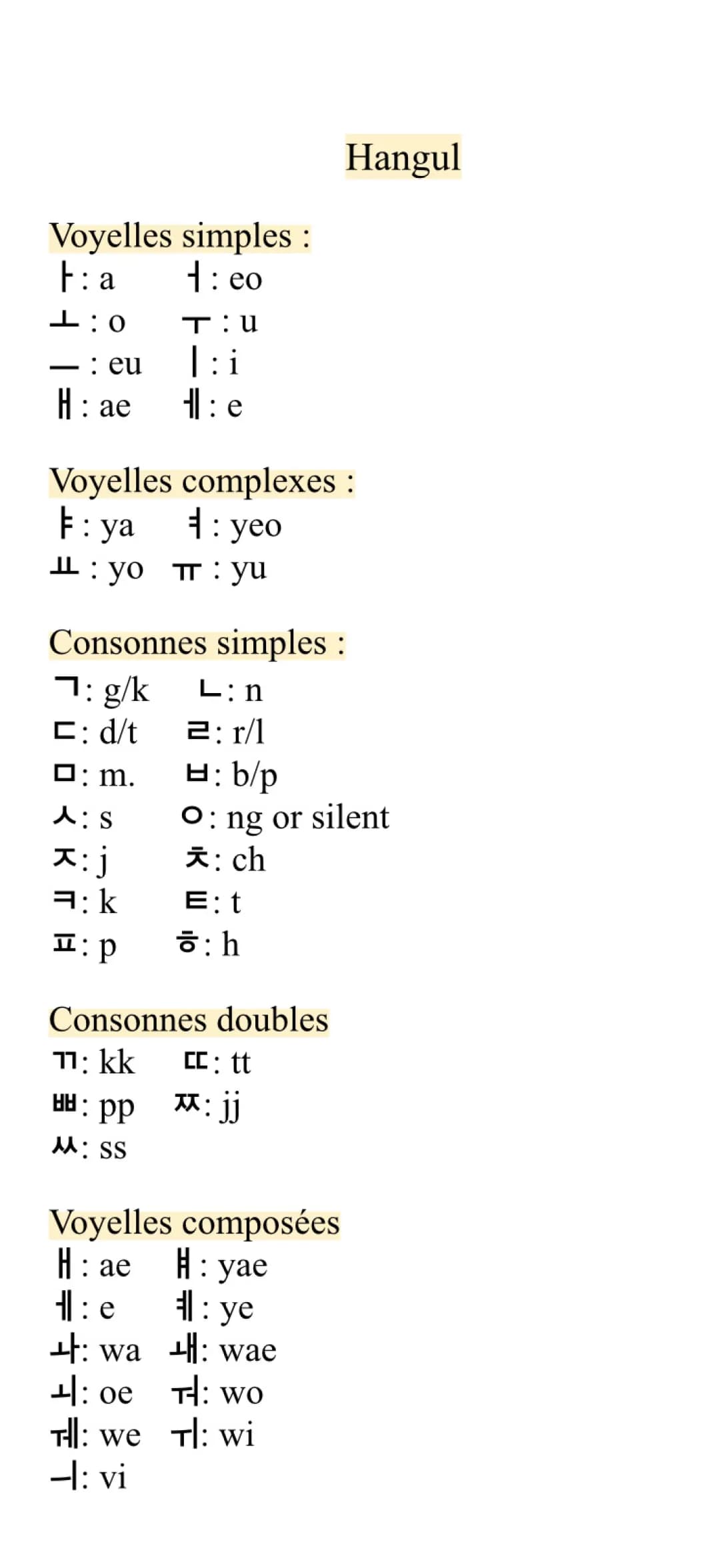 Alphabet coréen de A à Z - Apprends le Hangeul facilement