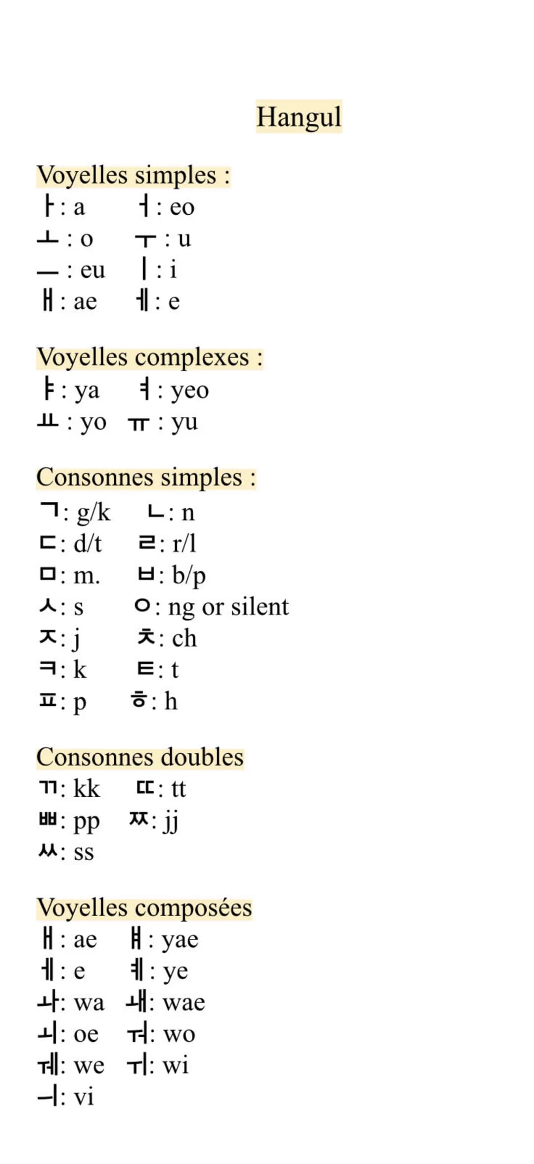 :
Voyelles simples
F:a
1: eo
1:0
-
: eu
H: ae
KIT
T:U
:i
Hl: e
Voyelles complexes :
F: ya
:yeo
yo π: yu
Consonnes simples :
1: g/k
C: d/t
☐: