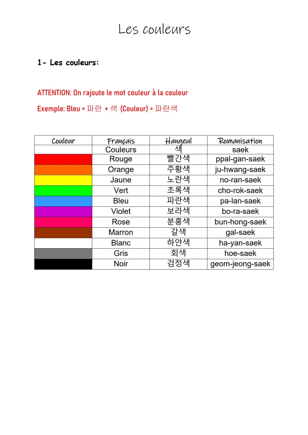 1- Les couleurs:
Les couleurs
ATTENTION: On rajoute le mot couleur à la couleur
Exemple: Bleu = 파란 + 색 (Couleur) = 파란색
Couleur
Français
Hang