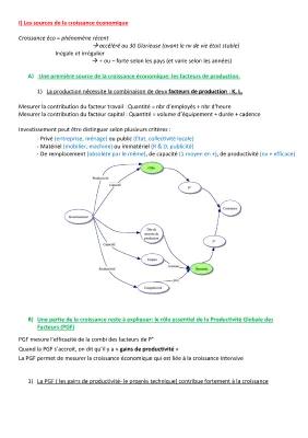 Know Chapitre 1: Quelles sont les sources et les défis de la croissance économique thumbnail