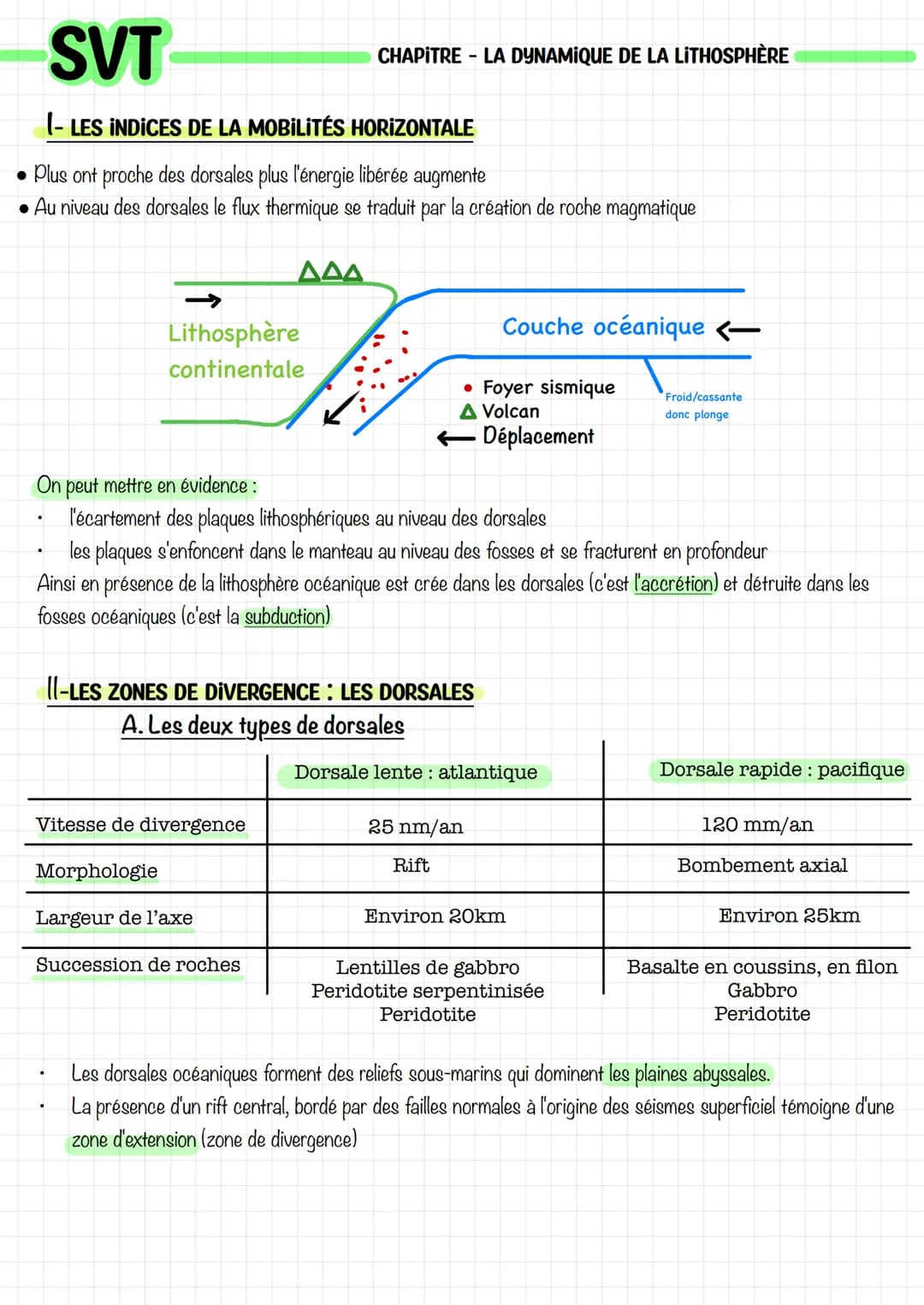 SVT
- LES INDICES DE LA MOBILITÉS HORIZONTALE
• Plus ont proche des dorsales plus l'énergie libérée augmente
Au niveau des dorsales le flux 