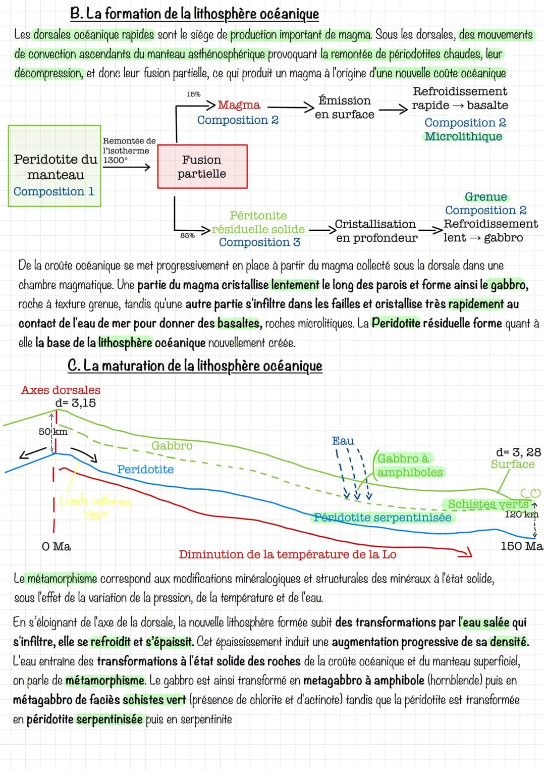 SVT
- LES INDICES DE LA MOBILITÉS HORIZONTALE
• Plus ont proche des dorsales plus l'énergie libérée augmente
Au niveau des dorsales le flux 