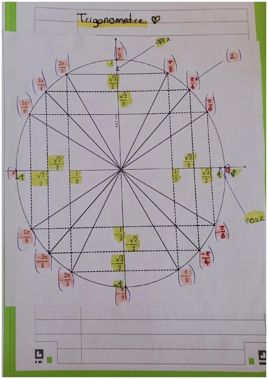 Trigonometre♡

sine
$\frac{\pi}{2}$

$\frac{\sqrt{3}}{2}$
$\frac{\sqrt{2}}{2}$
$\frac{1}{2}$
$\frac{2\pi}{3}$
$\frac{3\pi}{4}$
$\frac{5\pi}{