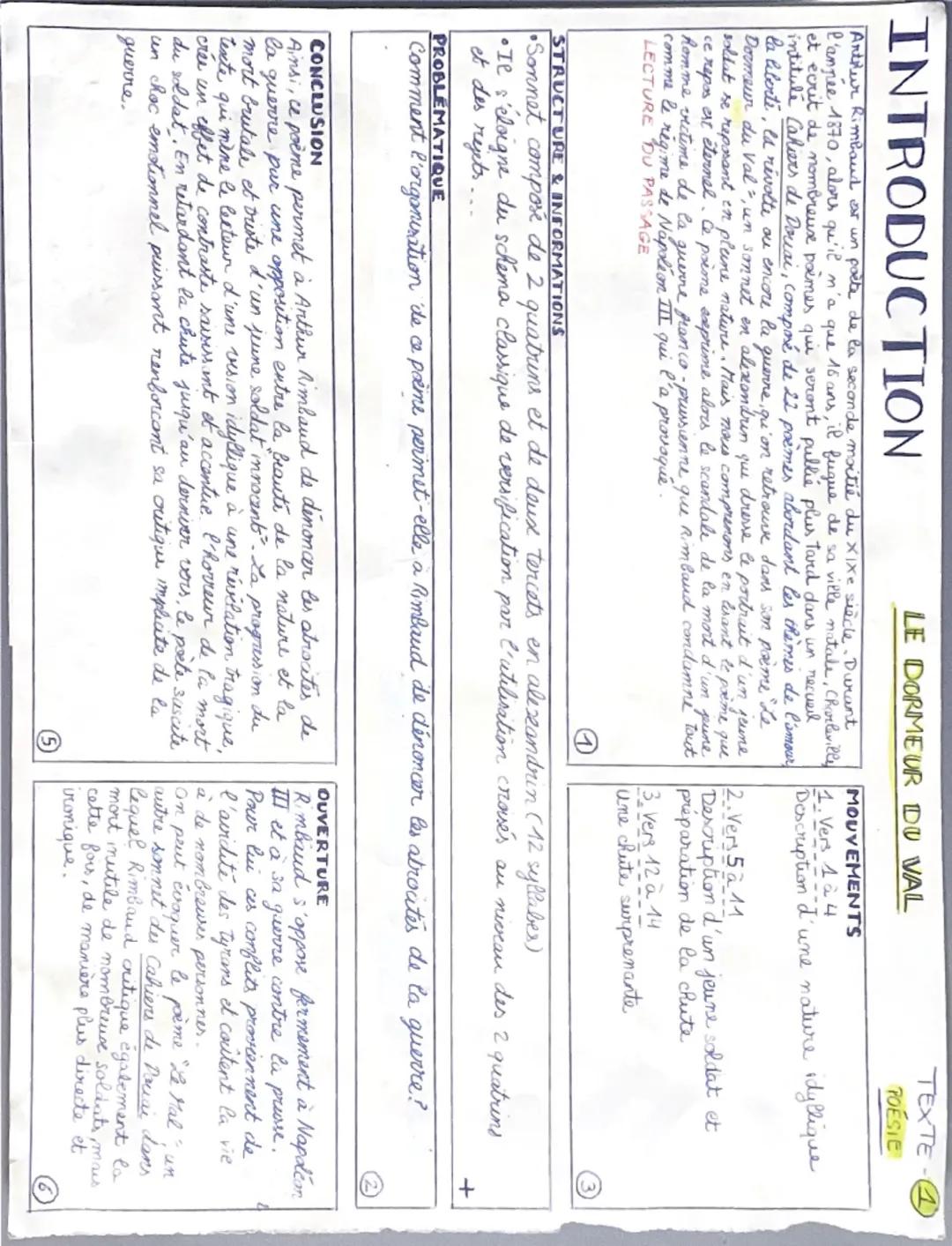 Analyse linéaire du Dormeur du Val, Cahiers de Douai de Arthur Rimbaud