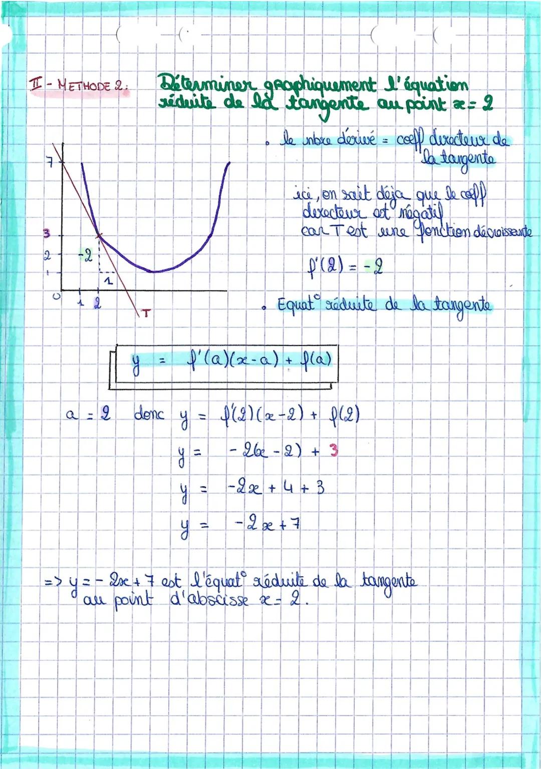 I-METHODE 2.

7

3
2
-2
+
1
C
2
T

Béterminer graphiquement l'équation
réduite de la tangente au point $x = 2$

- le imbre dérivé = coeff di