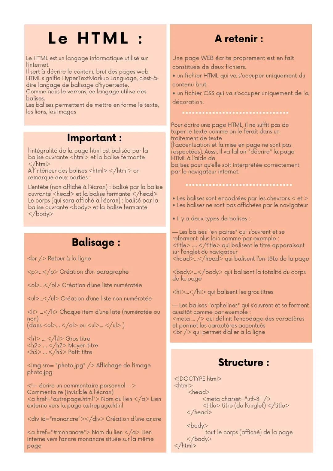 Découvre le langage balisage HTML pour créer ta page web!