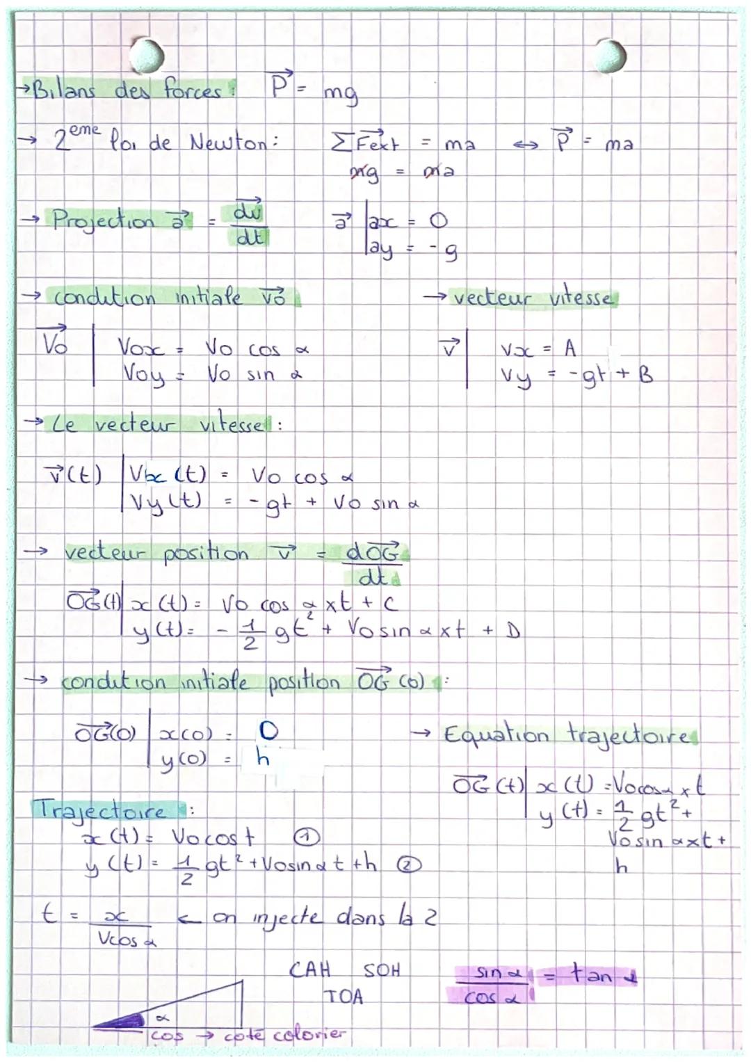 SI
PC
Etapes
:
=
0
Schéma:
NOUVEMENT DANS
Schema
-
→ Systhème / Reference Clerrestre gallileen)
→ Bilan des forces
→
2 ene loi de Newton
1,7