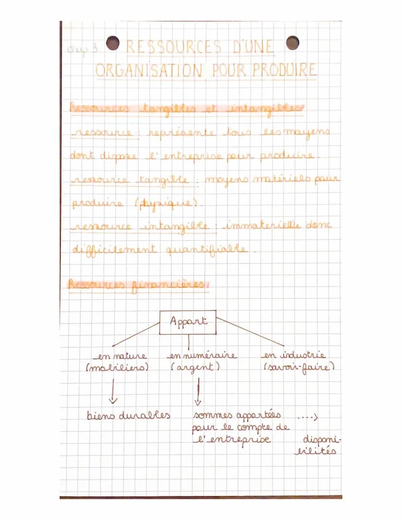 FORMES DE LA COMMU
NICATION
COMMUNICATION INTERNE:
معلم مقام معتلاتمم مم مهم شوينه
ستسمعونه مننمملم منهم علموعه
A
COMMUNICATION EXTERNE:
معل