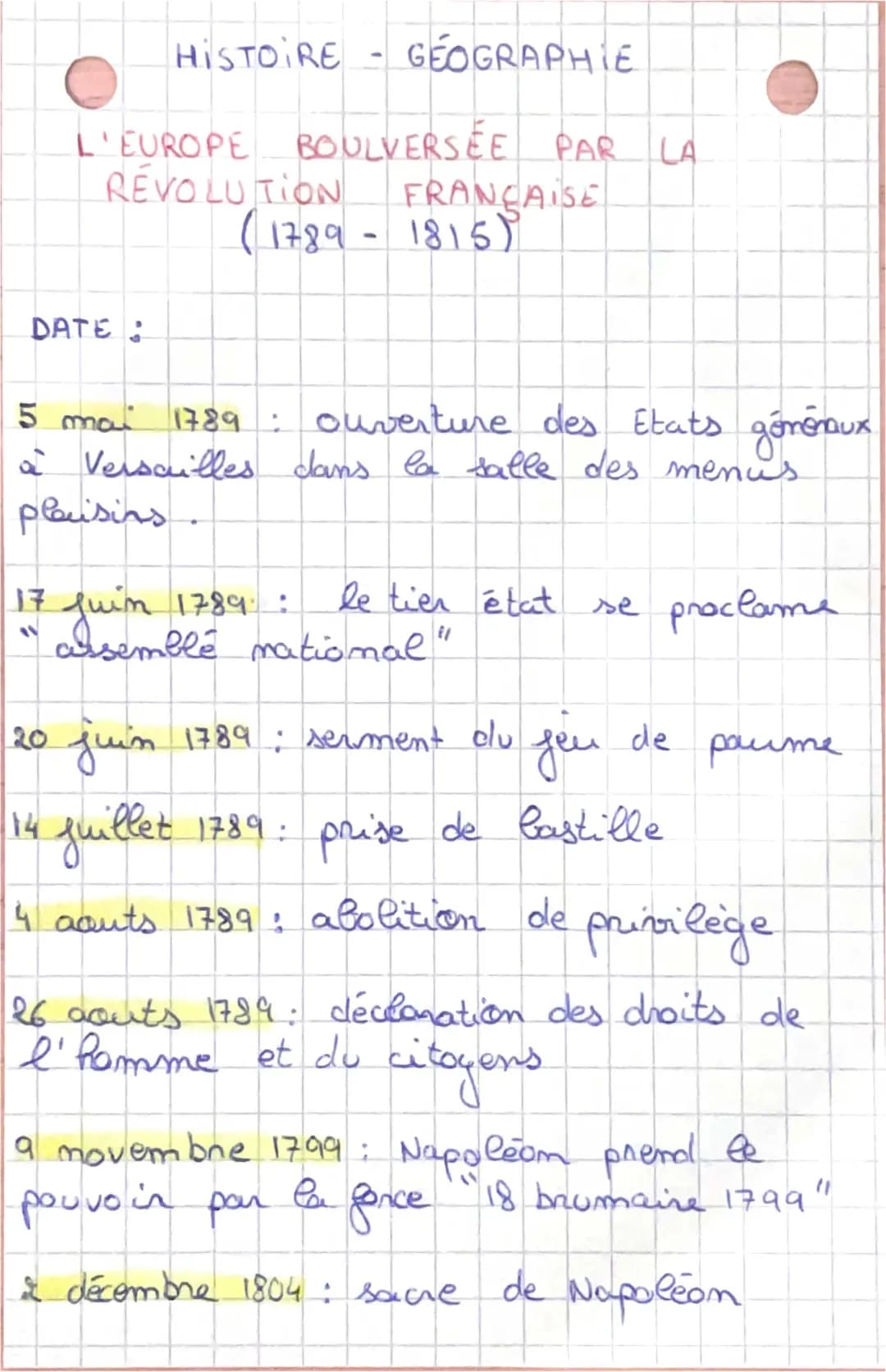 Résumé et Grandes Dates de la Révolution Française (1789-1815) et Napoléon