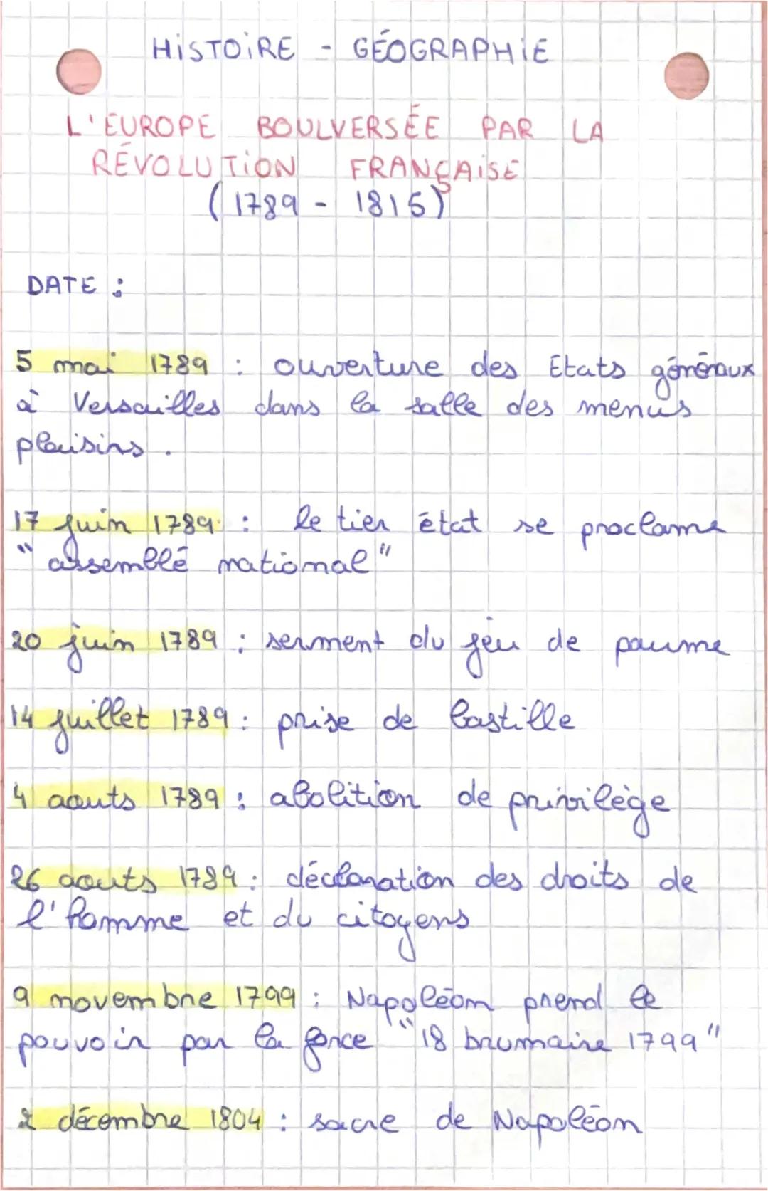 Résumé et Grandes Dates de la Révolution Française (1789-1815) et Napoléon