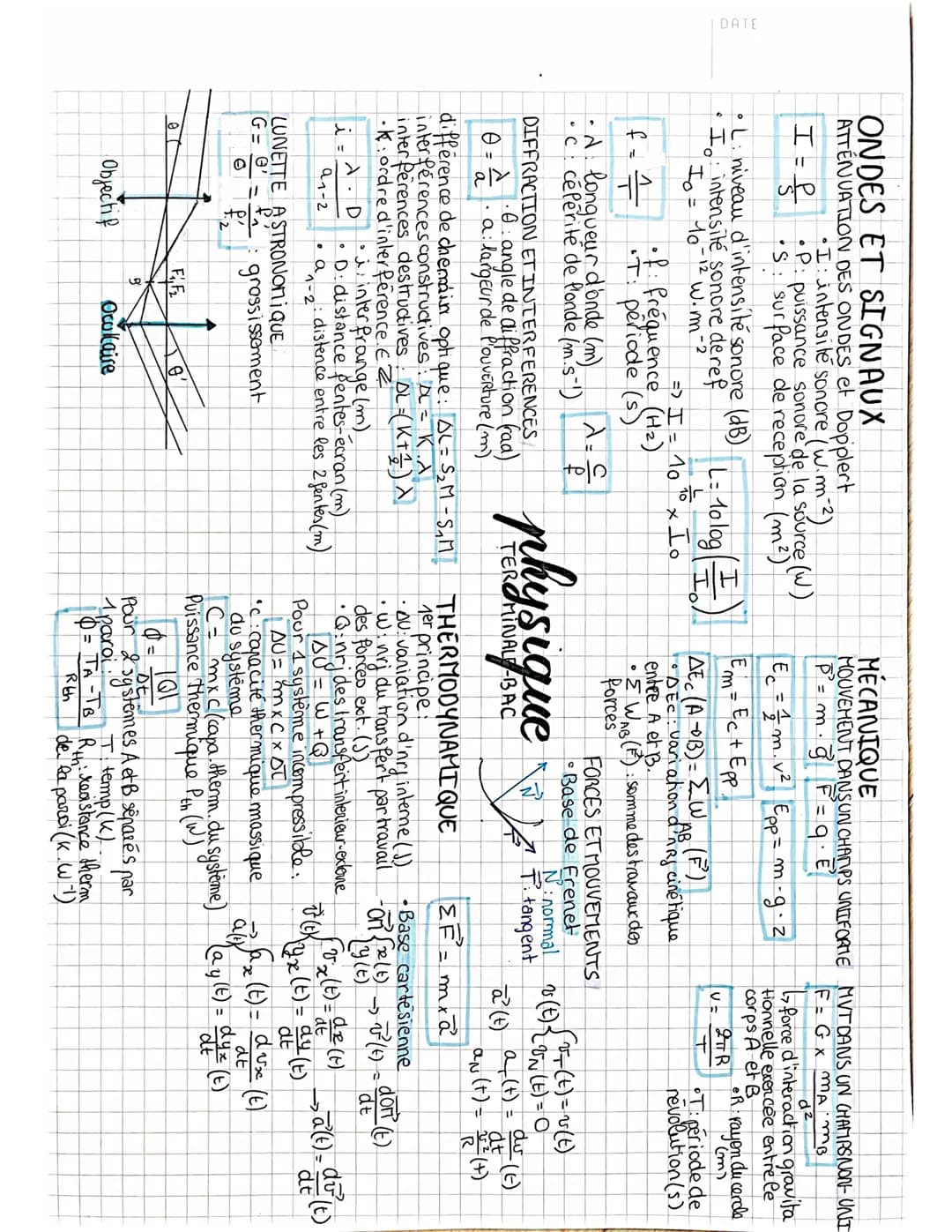 Physique Terminale LA fiche Ultime