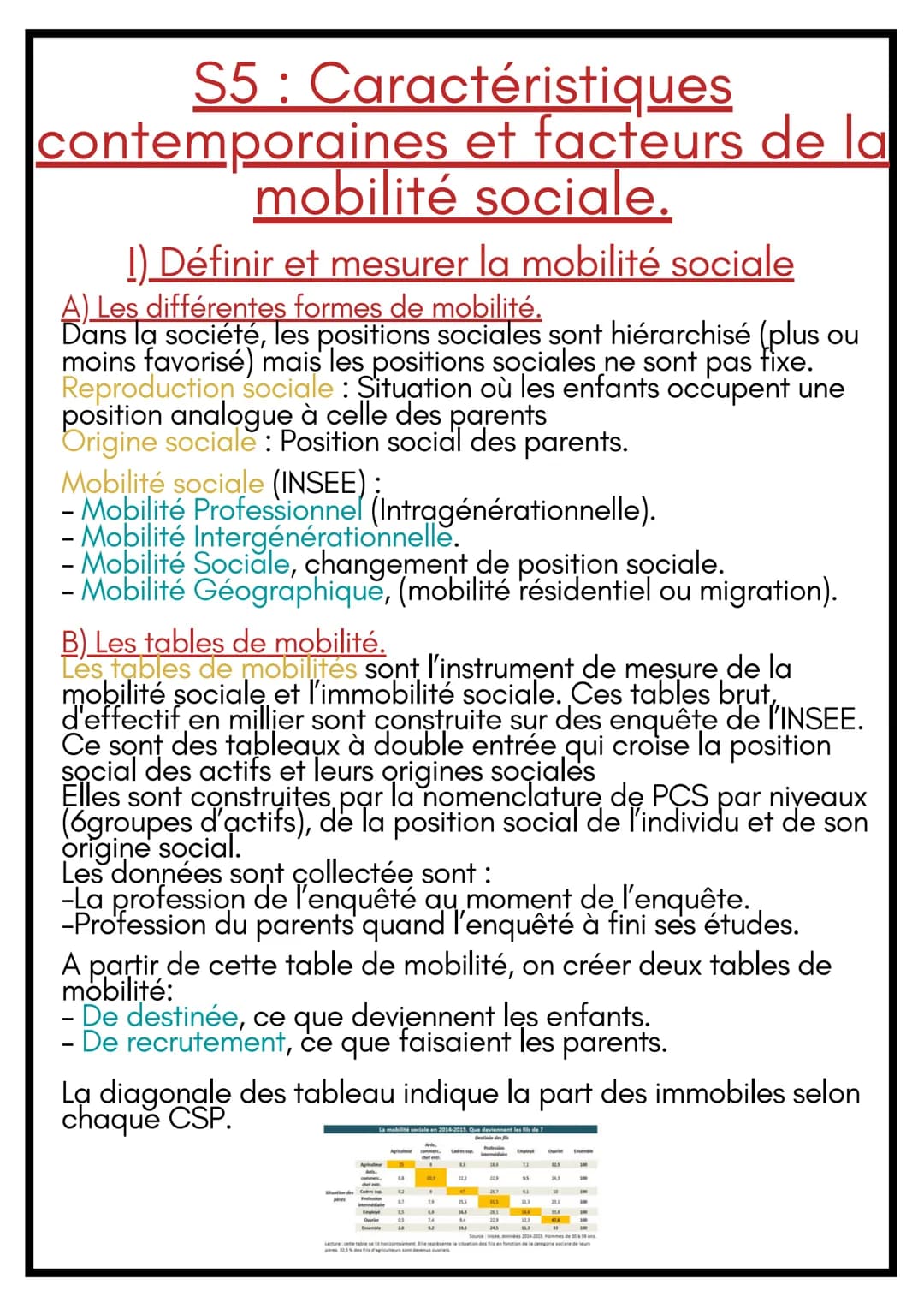 Canvan
SES
5
8- & S5: Caractéristiques
contemporaines et facteurs de la
mobilité sociale.
1) Définir et mesurer la mobilité sociale
A) Les d