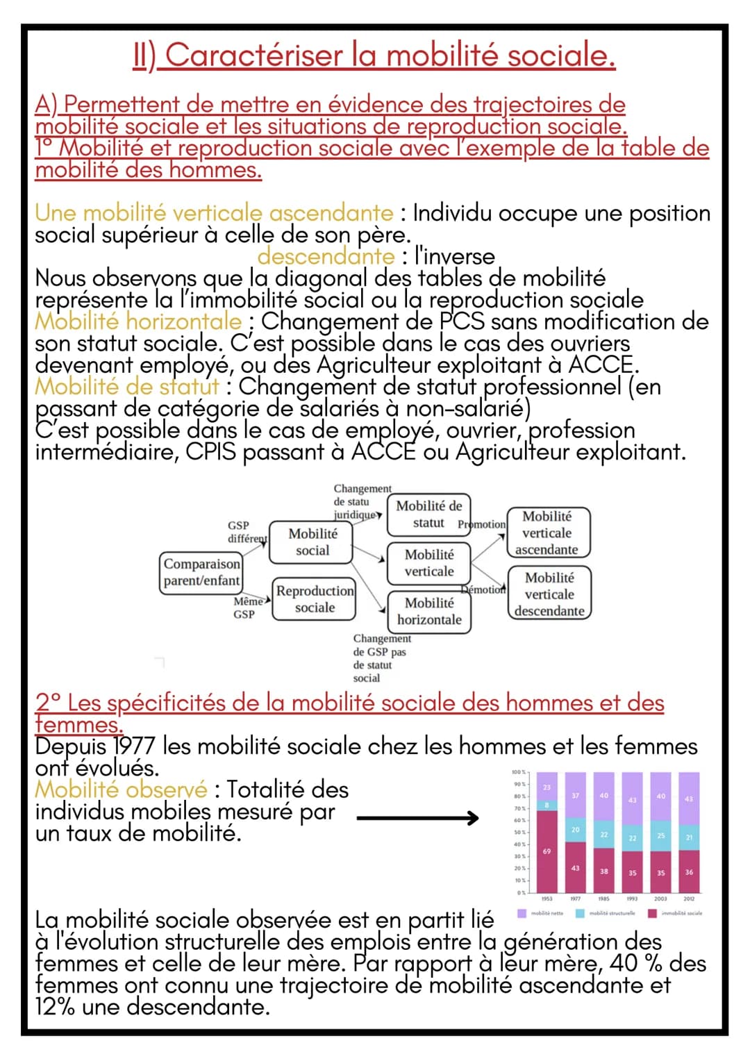 Canvan
SES
5
8- & S5: Caractéristiques
contemporaines et facteurs de la
mobilité sociale.
1) Définir et mesurer la mobilité sociale
A) Les d