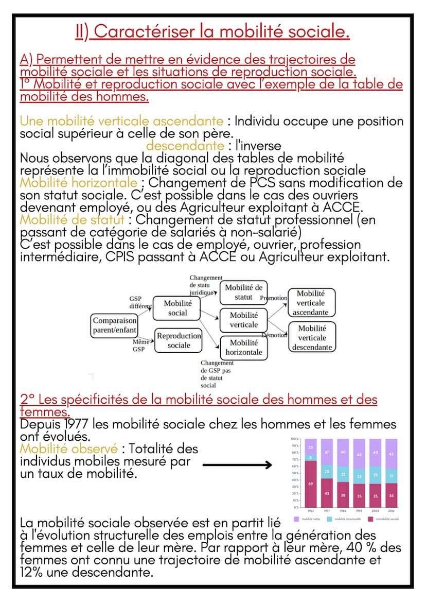 Canvan
SES
5
8- & S5: Caractéristiques
contemporaines et facteurs de la
mobilité sociale.
1) Définir et mesurer la mobilité sociale
A) Les d