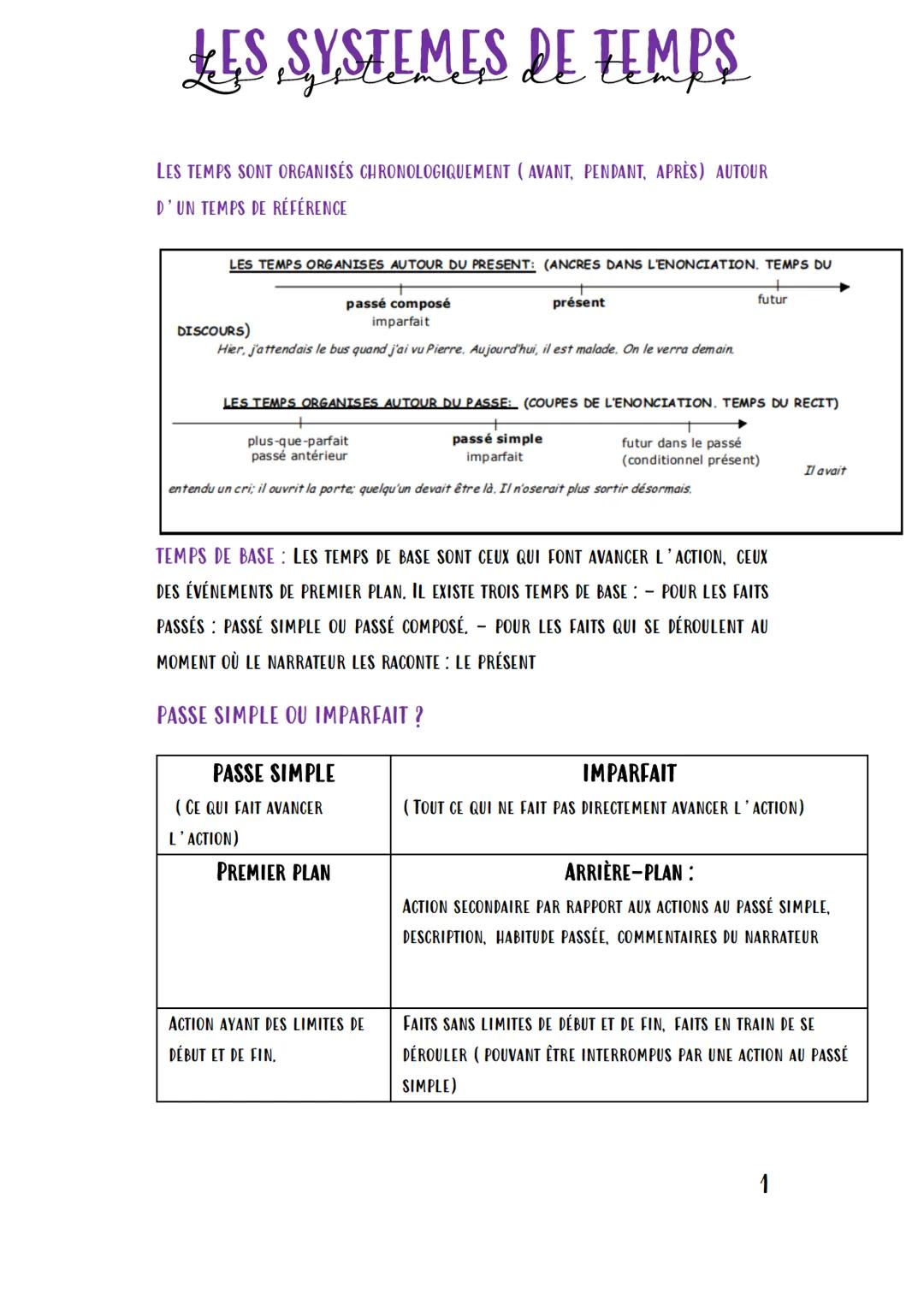 # LES SYSTEMES DE TEMPS

LES TEMPS SONT ORGANISÉS CHRONOLOGIQUEMENT (AVANT, PENDANT, APRÈS) AUTOUR
D'UN TEMPS DE RÉFÉRENCE

LES TEMPS ORGANI