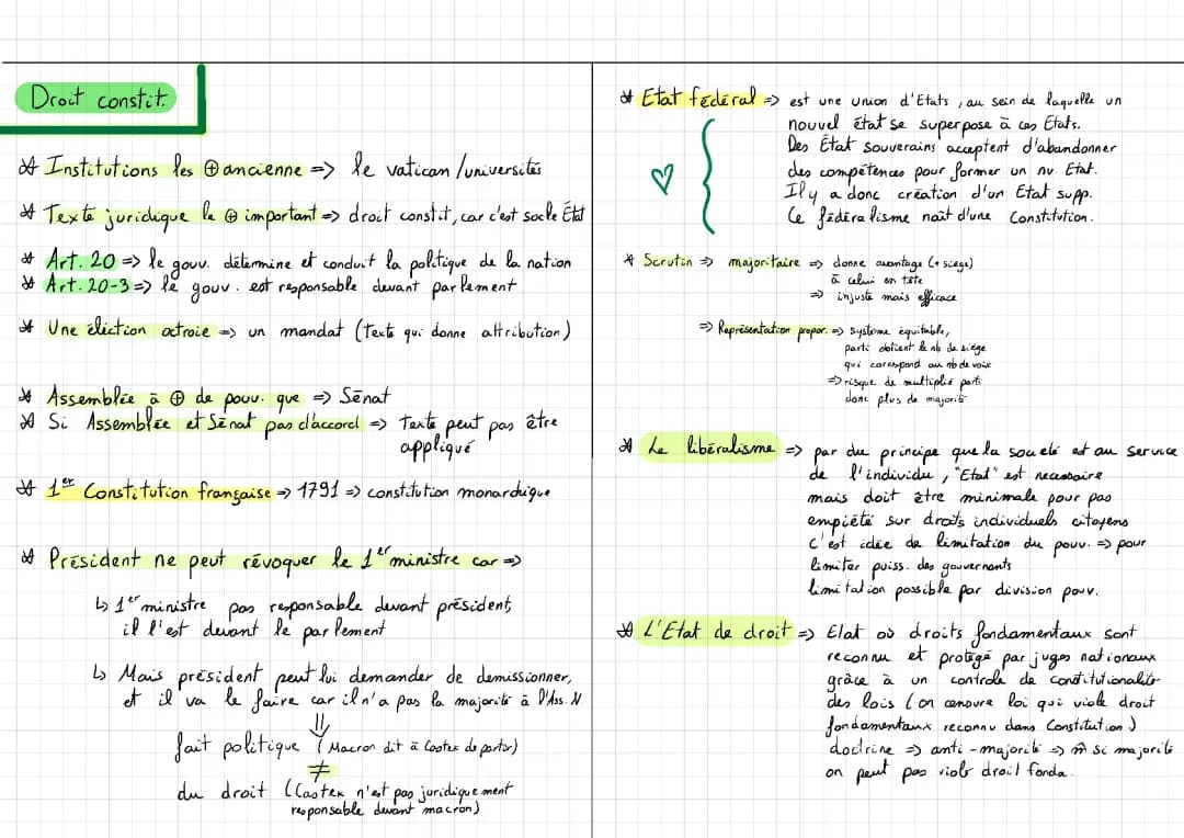Introduction au droit constitutionnel
