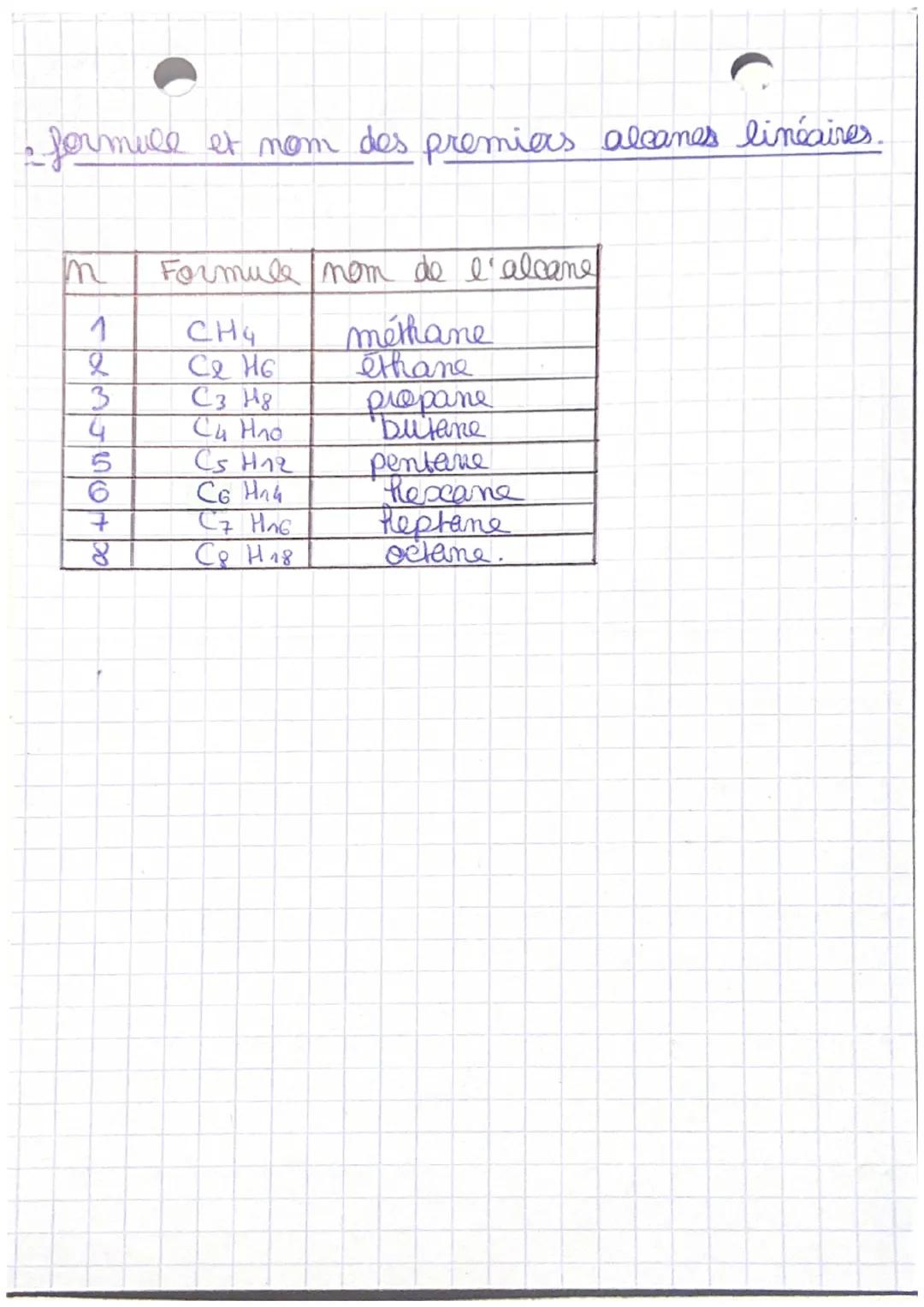 # Nomenclature en
Chimie organique.

de
Chimie

*   formule par touter les liaisonvelopples.
développée

*   formule
semi-développée

les li