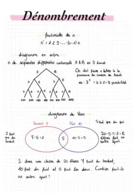Know Dénombrement  thumbnail
