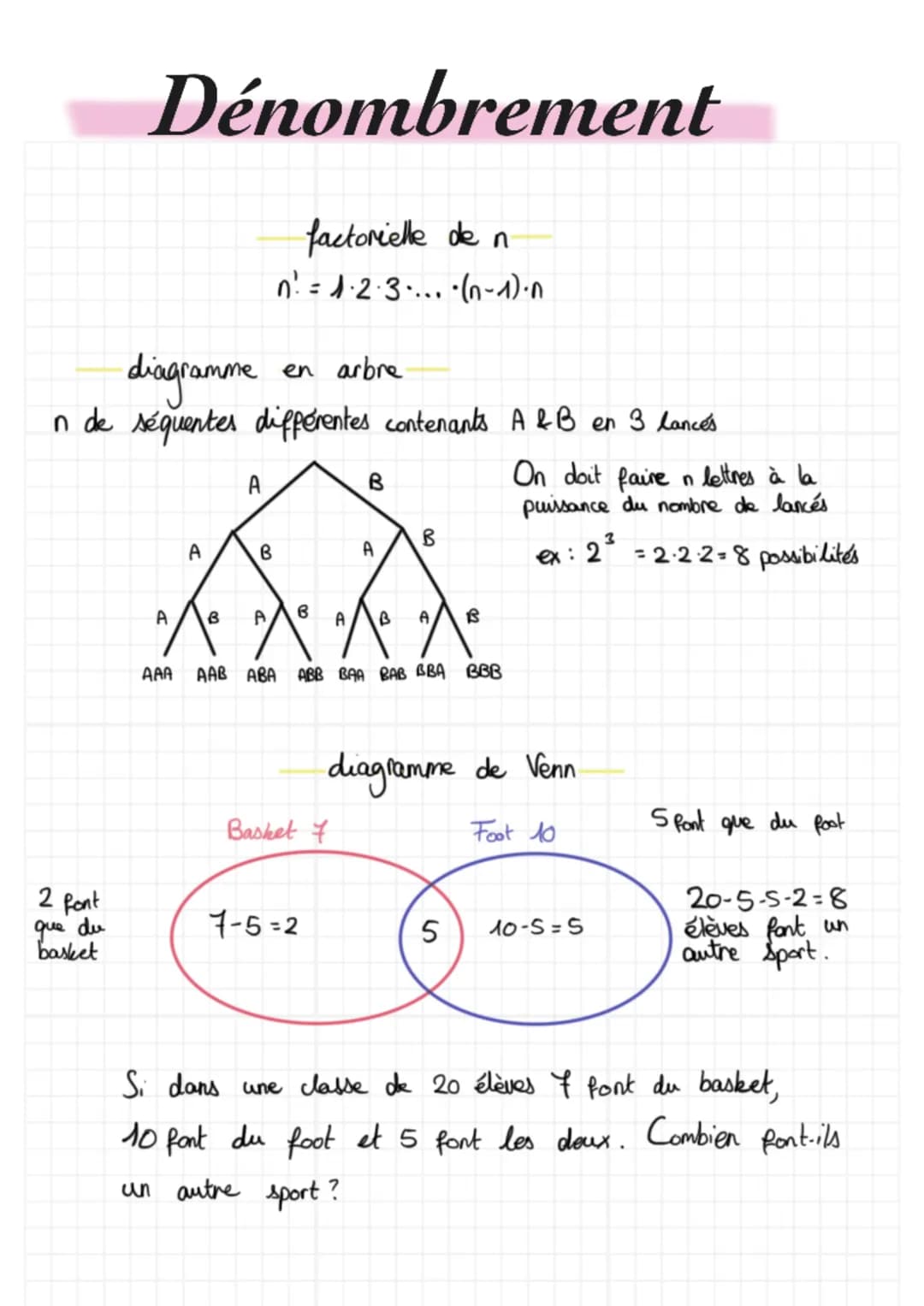 Dénombrement
2 Pont
que du
basket
diagramme
en arbre.
In de séquentes différentes contenants A & B en 3 lances
A
A
A
B
factorielle de n
n = 