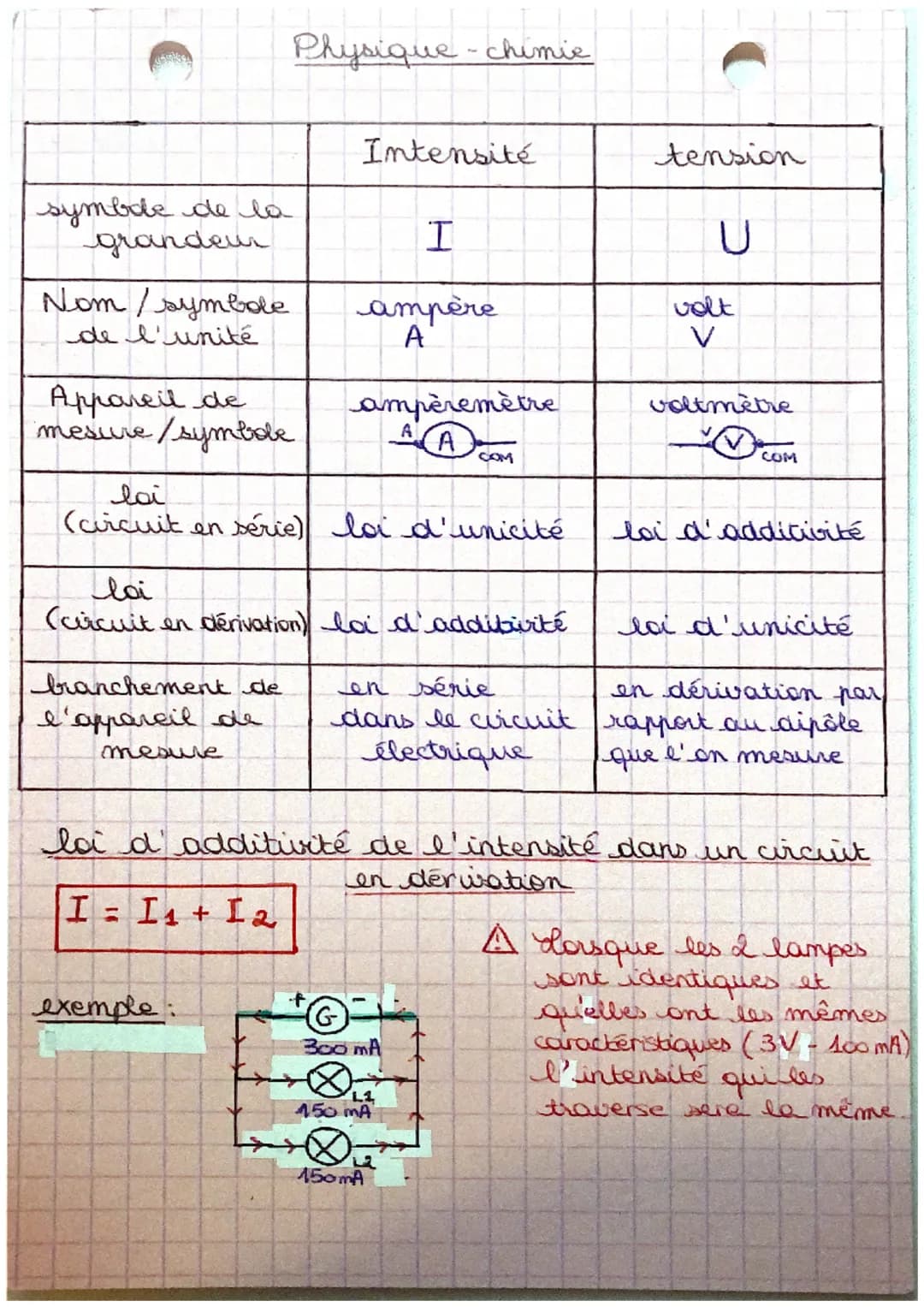 45795
symbole de la
grandeur
Nom/symbole
de l'unité
Appareil de
mesure/symbole
Physique - chimie
branchement de
l'appareil de
mesure
Intensi