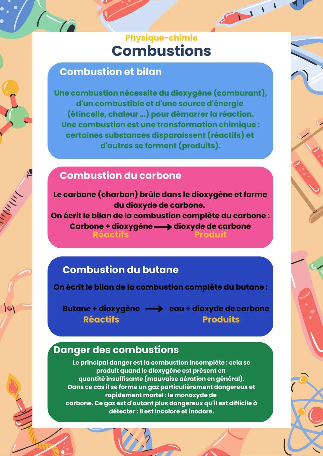 lol
Physique-chimie
Combustions
Combustion et bilan
Une combustion nécessite du dioxygène (comburant),
d'un combustible et d'une source d'én