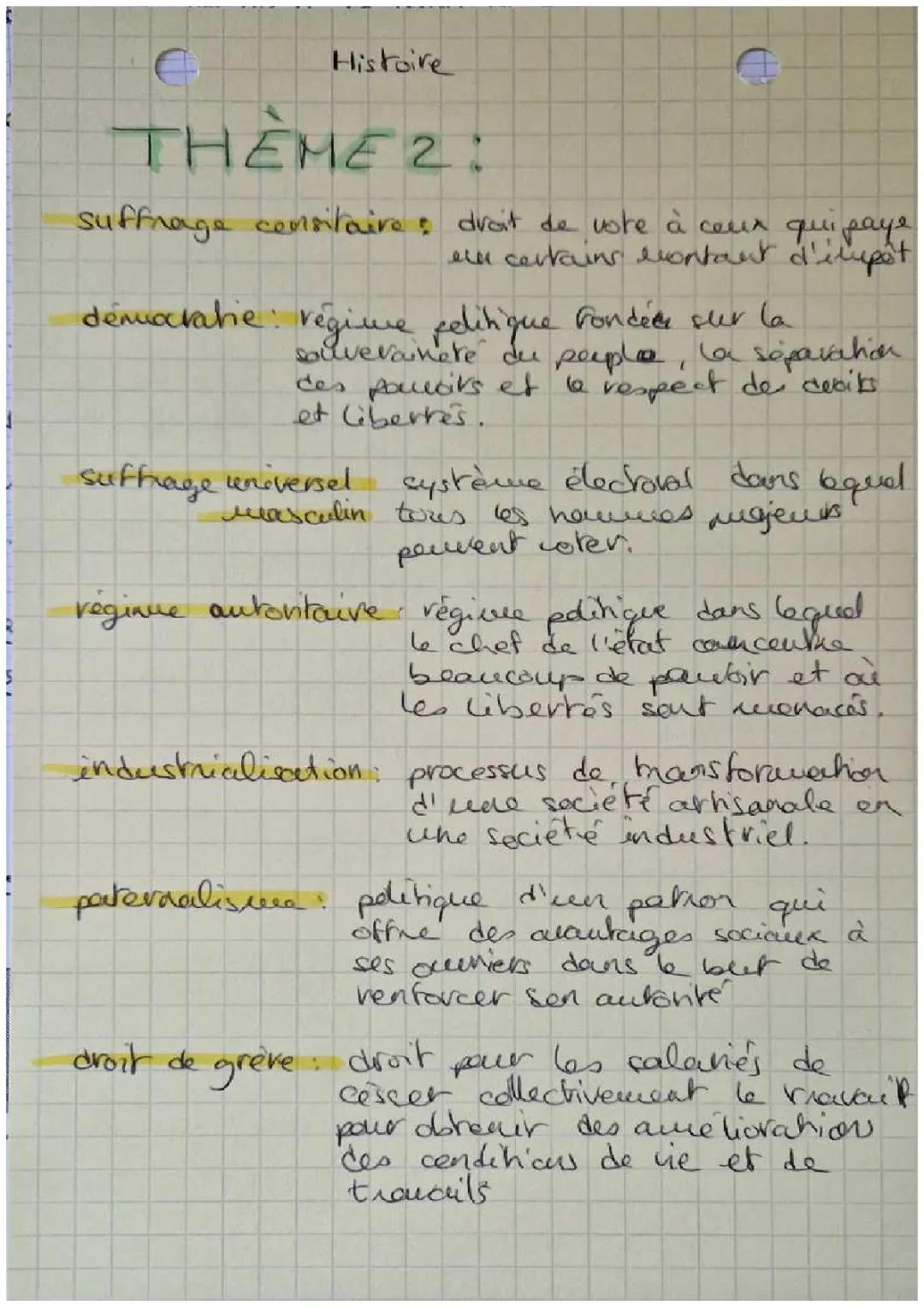 Le Suffrage Universel Masculin en France au 19ème Siècle : Histoire de la Démocratie