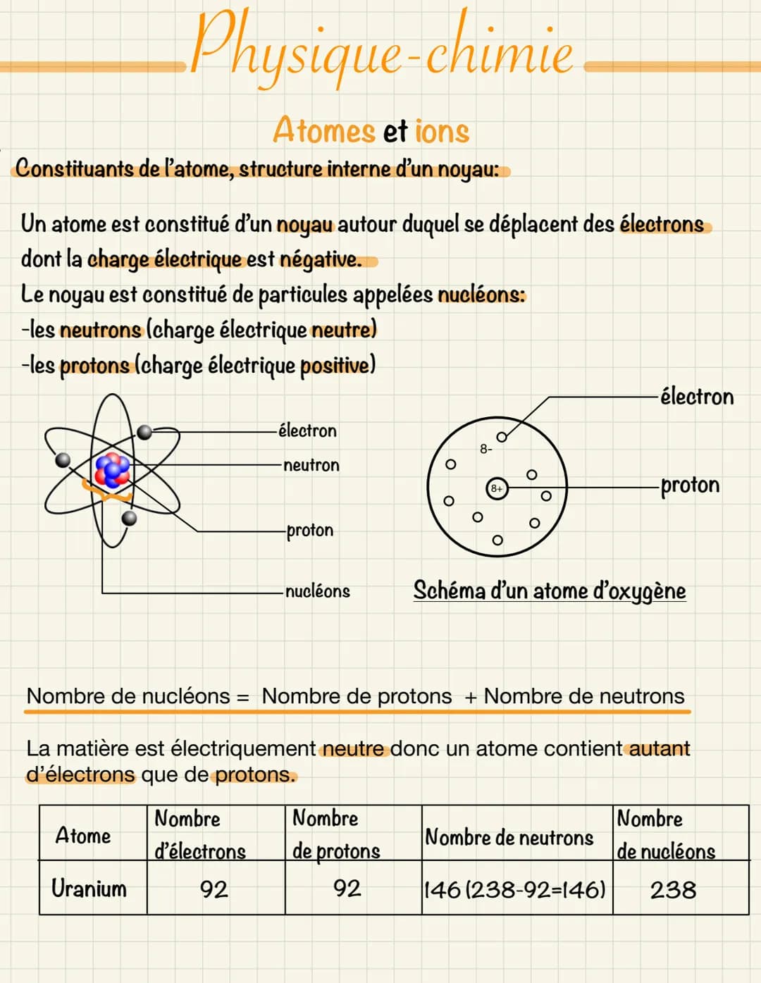 Physique-chimie
Atomes et ions
Constituants de l'atome, structure interne d'un noyau:
Un atome est constitué d'un noyau autour duquel se dép