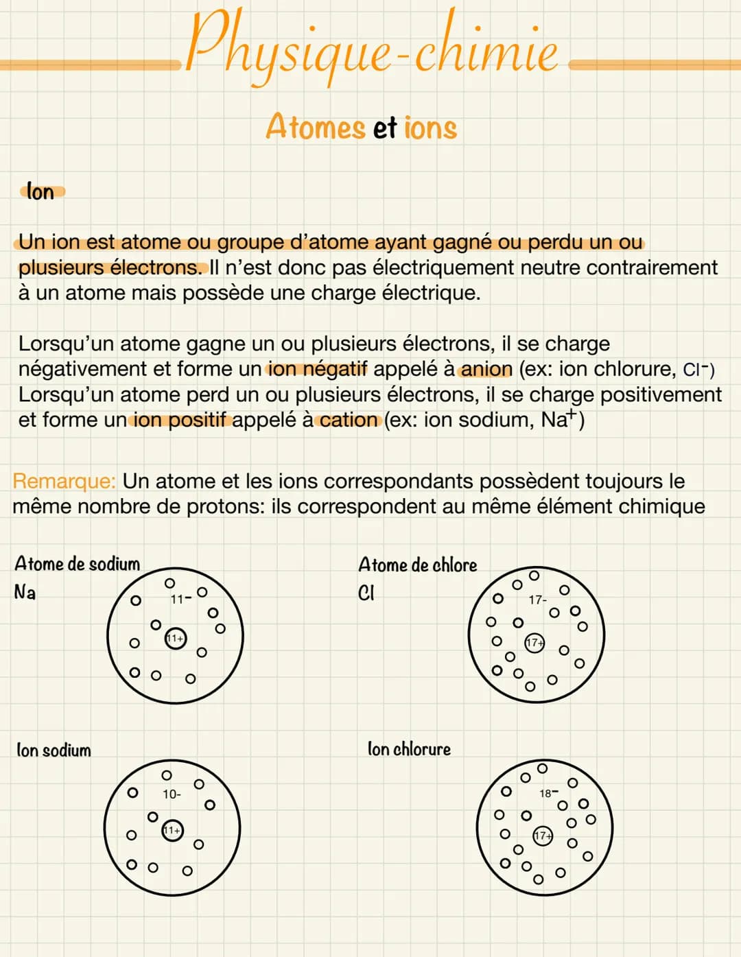 Physique-chimie
Atomes et ions
Constituants de l'atome, structure interne d'un noyau:
Un atome est constitué d'un noyau autour duquel se dép