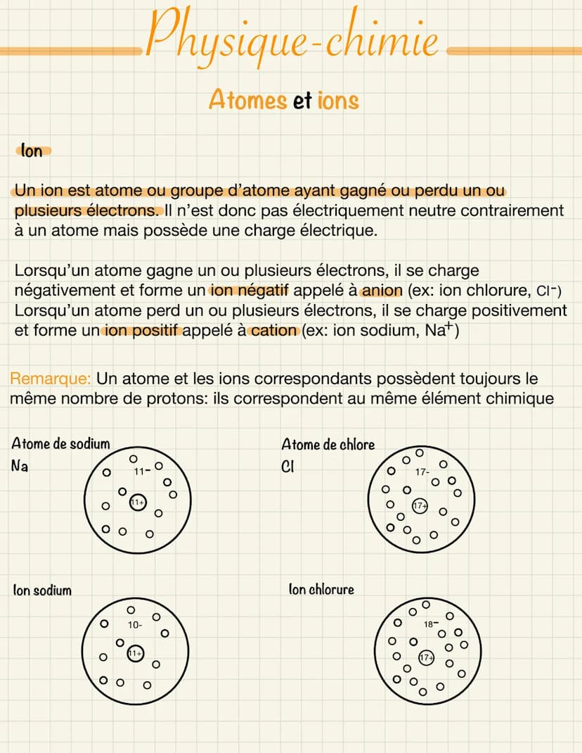 Physique-chimie
Atomes et ions
Constituants de l'atome, structure interne d'un noyau:
Un atome est constitué d'un noyau autour duquel se dép