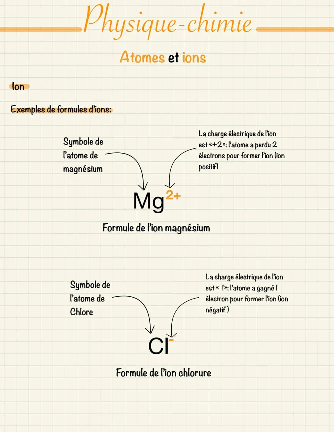 Physique-chimie
Atomes et ions
Constituants de l'atome, structure interne d'un noyau:
Un atome est constitué d'un noyau autour duquel se dép
