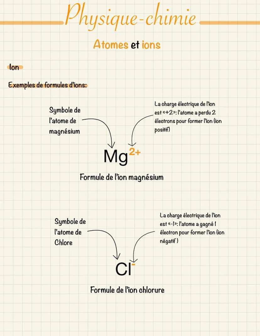 Physique-chimie
Atomes et ions
Constituants de l'atome, structure interne d'un noyau:
Un atome est constitué d'un noyau autour duquel se dép