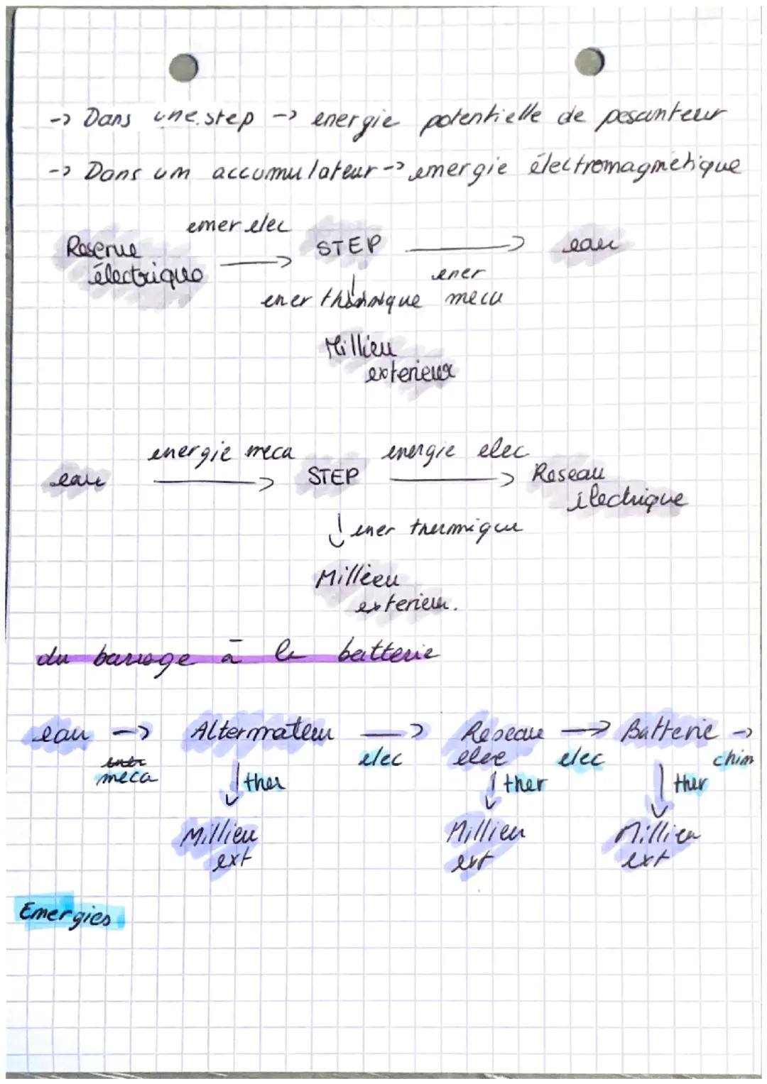 atouts de l'electricité

physique-Chimie

FORMULES

, $Pelec = U I$

(em w)

. $P = \frac{E}{t}$ (en J)
(en s)

11

$E= P x t$

. $E_1 - E_2