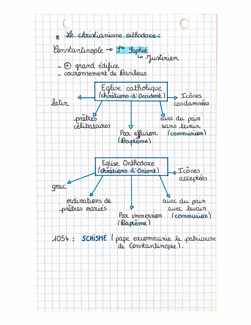 (9)
chapitre 2 :
La Méditerranée médiévale à la
croisée de trois civilisations ..
I- Un carrefour de 3 civilisations :
B
L' héritier de I`' 