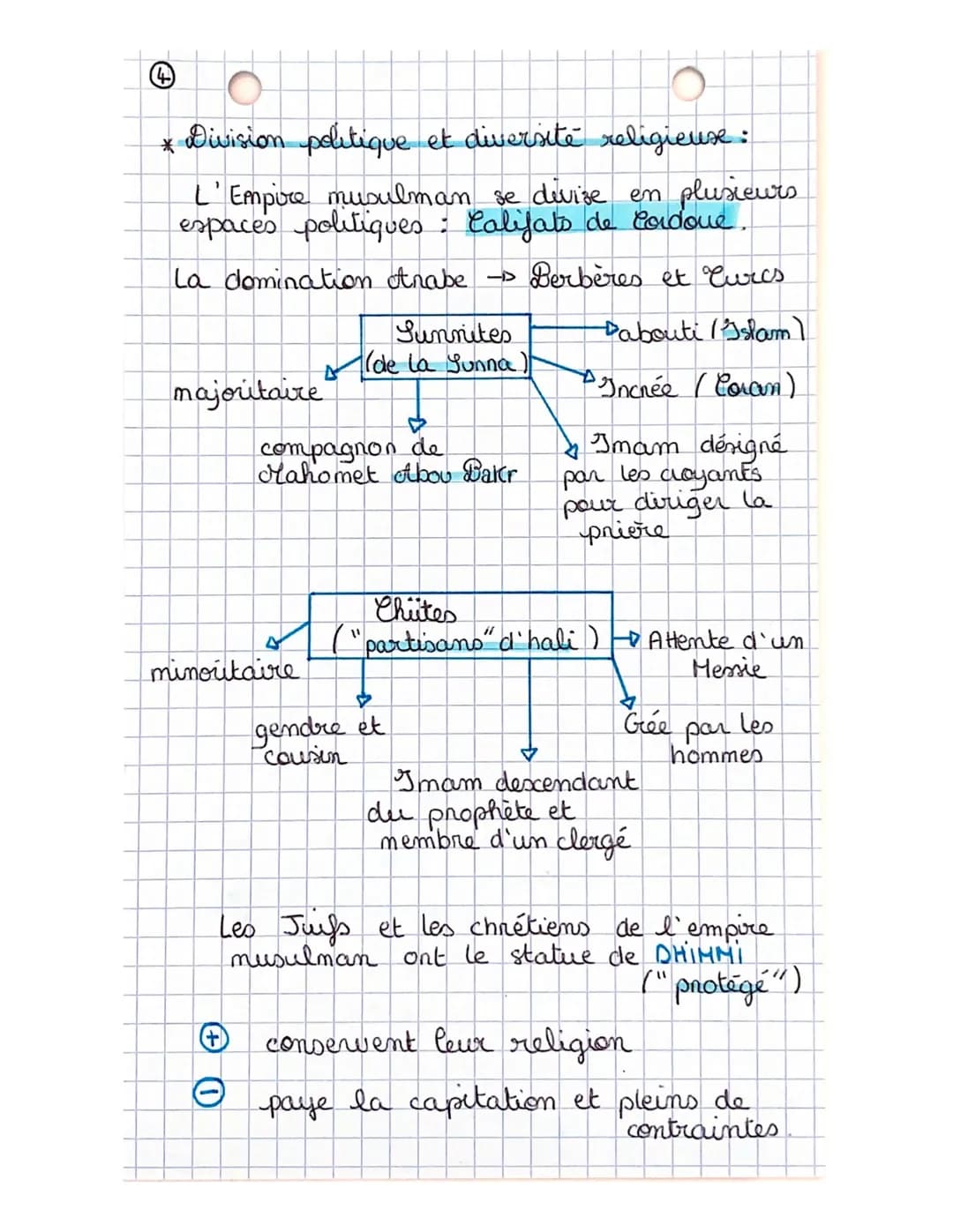 (9)
chapitre 2 :
La Méditerranée médiévale à la
croisée de trois civilisations ..
I- Un carrefour de 3 civilisations :
B
L' héritier de I`' 