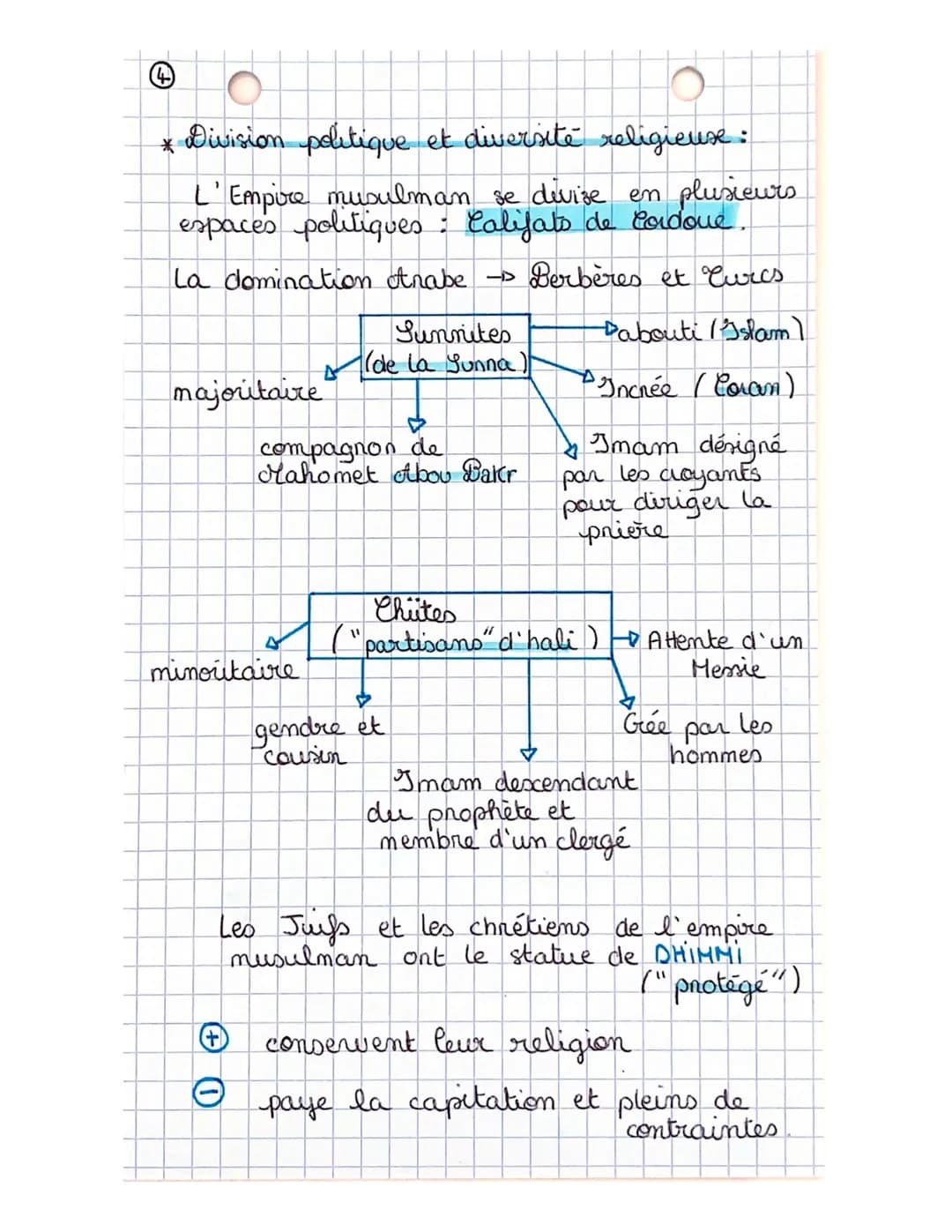 (9)
chapitre 2 :
La Méditerranée médiévale à la
croisée de trois civilisations ..
I- Un carrefour de 3 civilisations :
B
L' héritier de I`' 