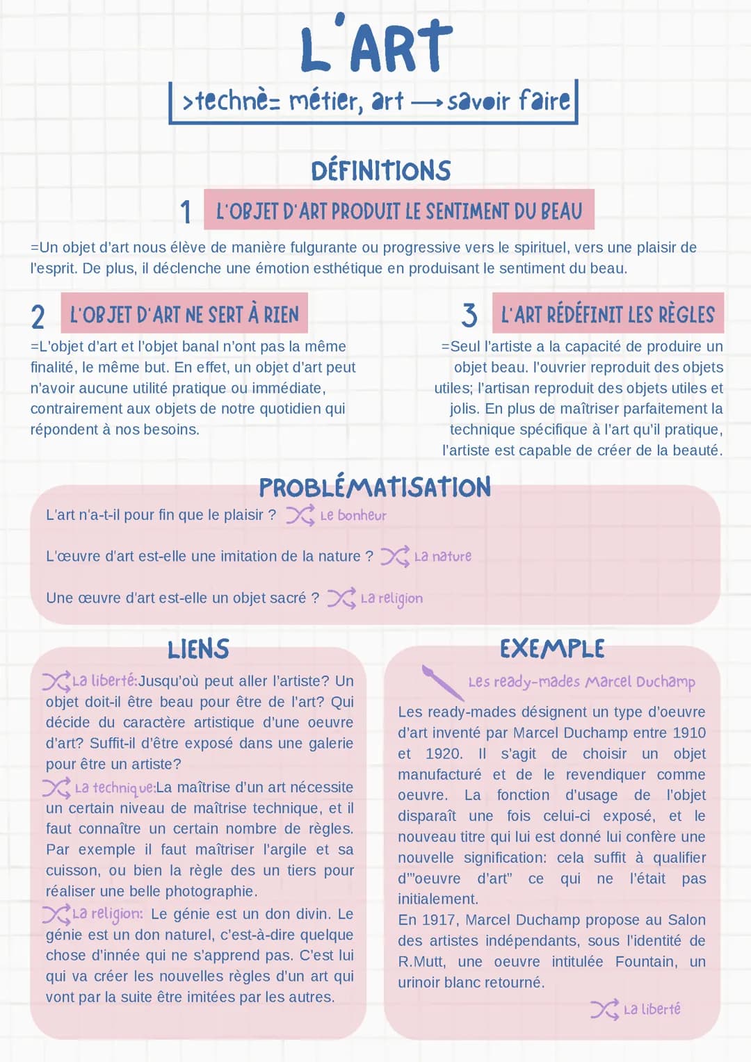 Fiche révision sur la notion d'art philosophie