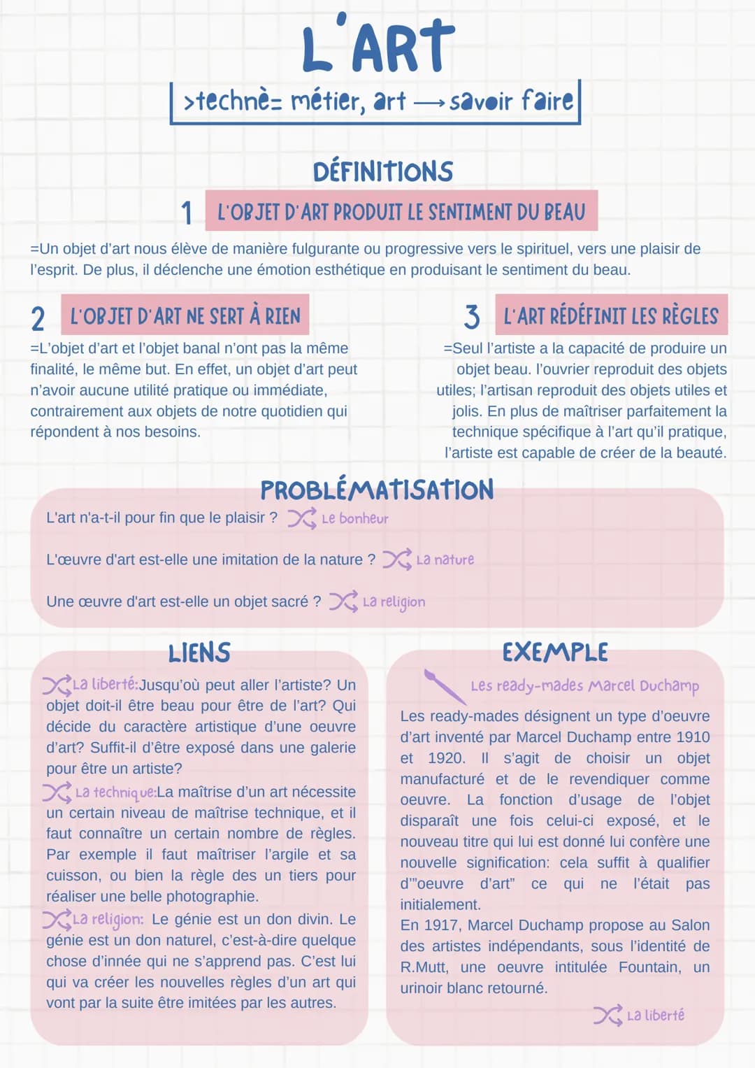 L'ART
>technè métier, art → savoir faire
DÉFINITIONS
1 L'OBJET D'ART PRODUIT LE SENTIMENT DU BEAU
=Un objet d'art nous élève de manière fulg