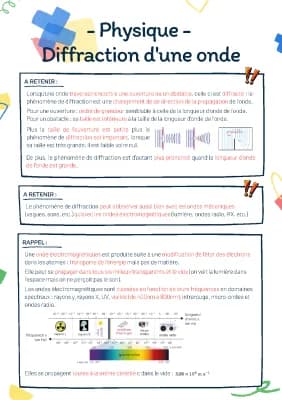 Know Physique - Diffraction d'une onde thumbnail