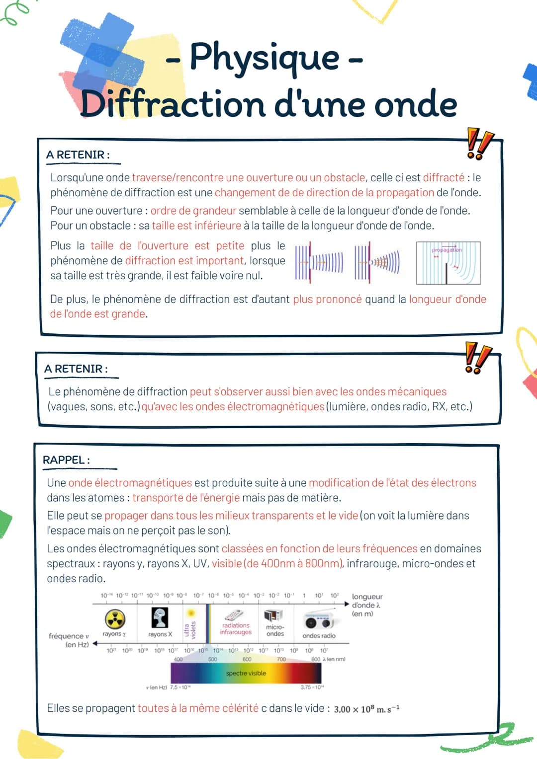 - Physique -
Diffraction d'une onde
A RETENIR:
Lorsqu'une onde traverse/rencontre une ouverture ou un obstacle, celle ci est diffracté : le
