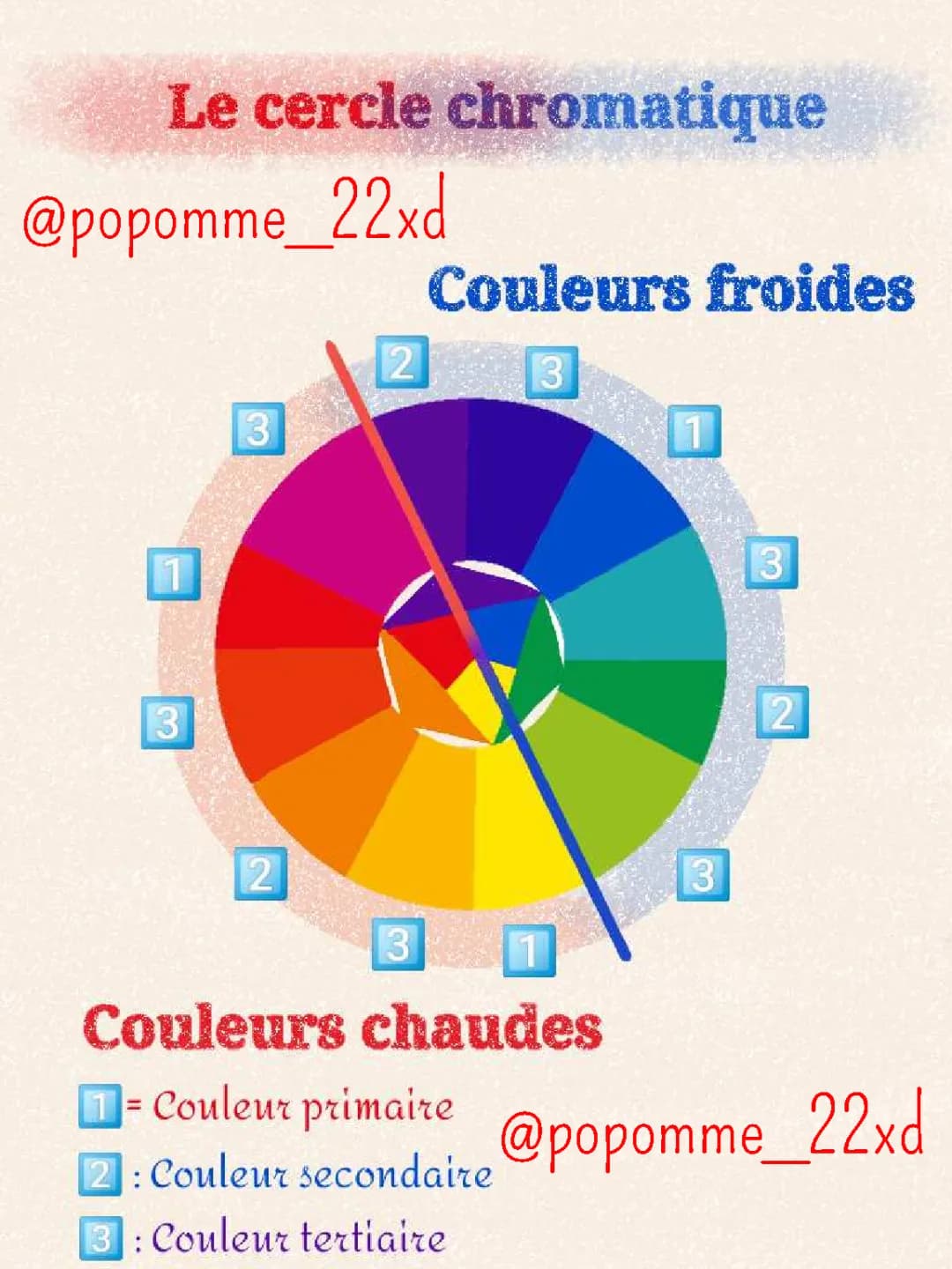 Tout Sur le Cercle Chromatique : Couleurs Froides et Chaudes