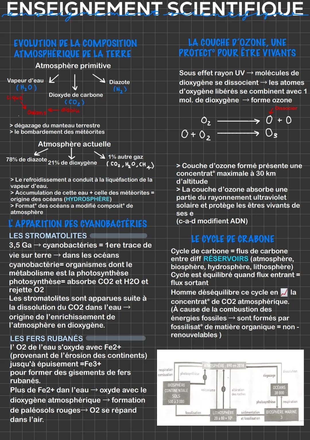 ENSEIGNEMENT SCIENTIFIQUE
EVOLUTION DE LA COMPOSITION
ATMOSPHÉRIQUE DE LA TERRE
LA COUCHE D'OZONE, UNE
PROTECT POUR ÊTRE VIVANTS
Atmosphère 