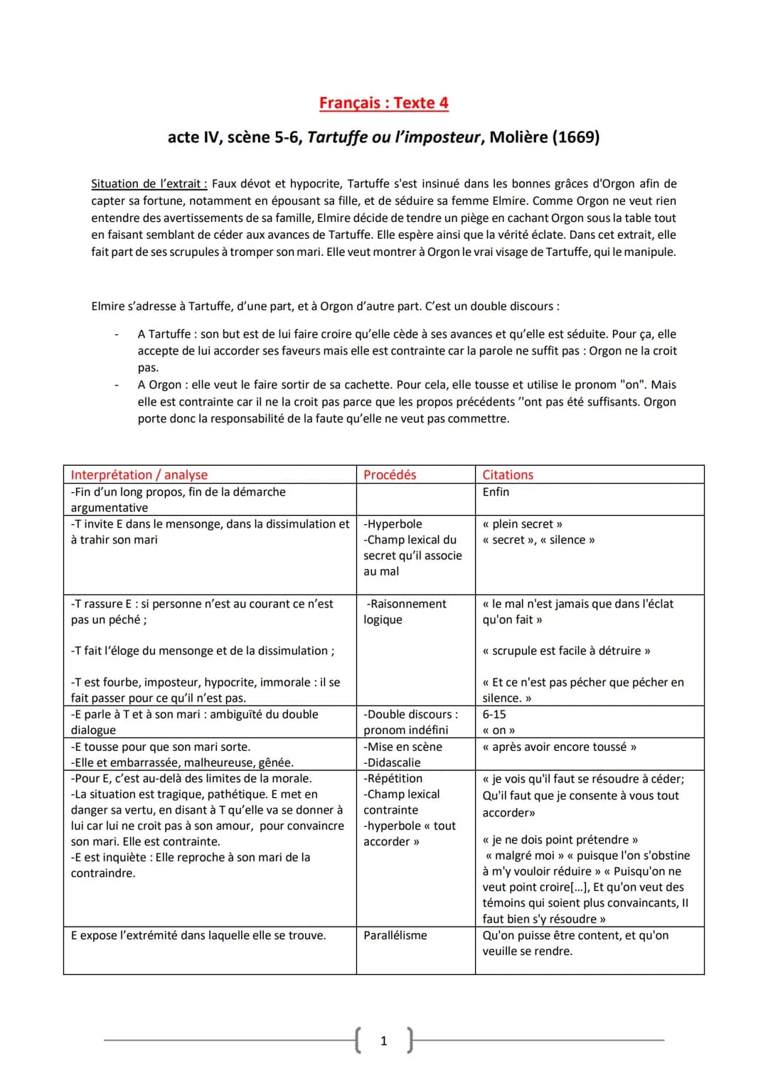 Français: Texte 4
acte IV, scène 5-6, Tartuffe ou l'imposteur, Molière (1669)
Situation de l'extrait: Faux dévot et hypocrite, Tartuffe s'es