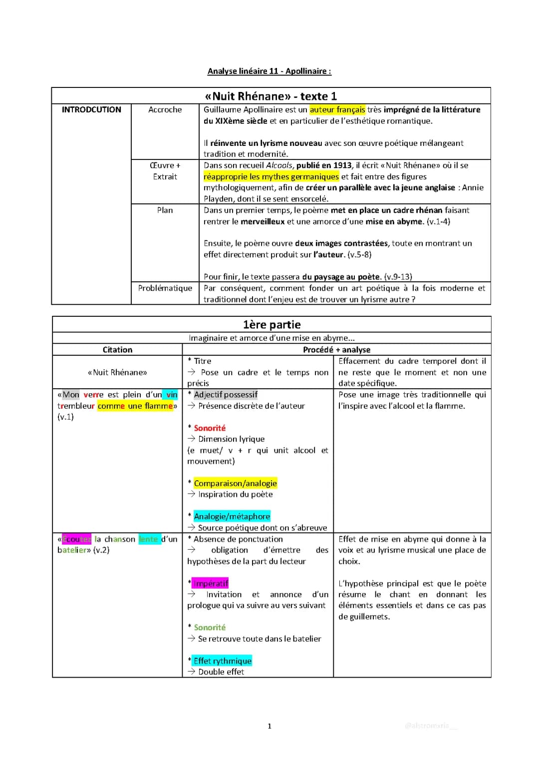 Nuit rhénane Analyse Linéaire (PDF) - Apollinaire, Date, Commentaire Composé