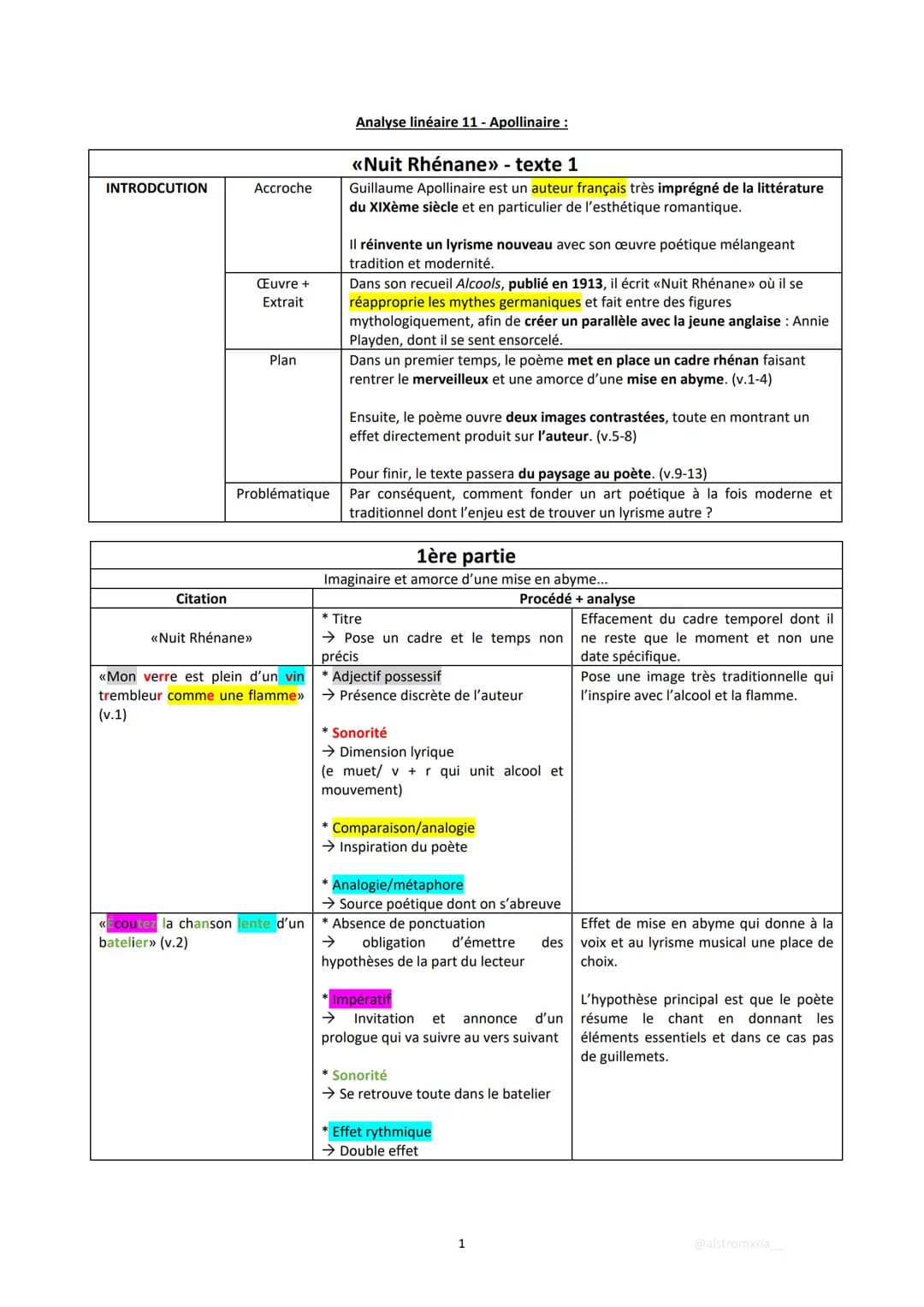 INTRODCUTION
Citation
Accroche
<<Nuit Rhénane>>
Œuvre +
Extrait
Plan
Problématique
<<Mon verre est plein d'un vin
trembleur comme une flamme