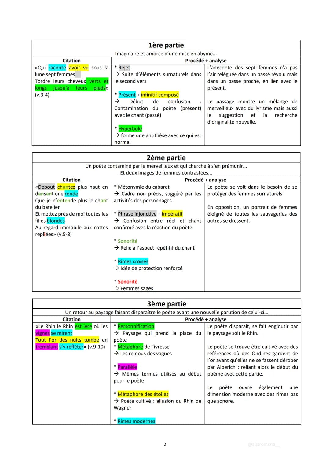INTRODCUTION
Citation
Accroche
<<Nuit Rhénane>>
Œuvre +
Extrait
Plan
Problématique
<<Mon verre est plein d'un vin
trembleur comme une flamme
