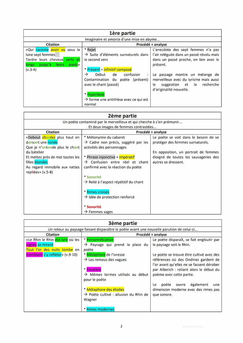INTRODCUTION
Citation
Accroche
<<Nuit Rhénane>>
Œuvre +
Extrait
Plan
Problématique
<<Mon verre est plein d'un vin
trembleur comme une flamme