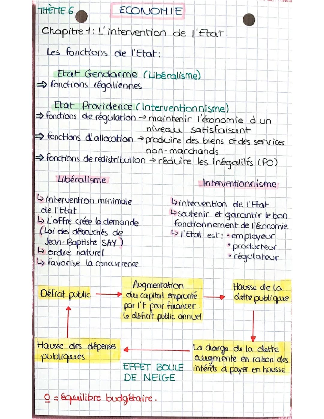 Économie 