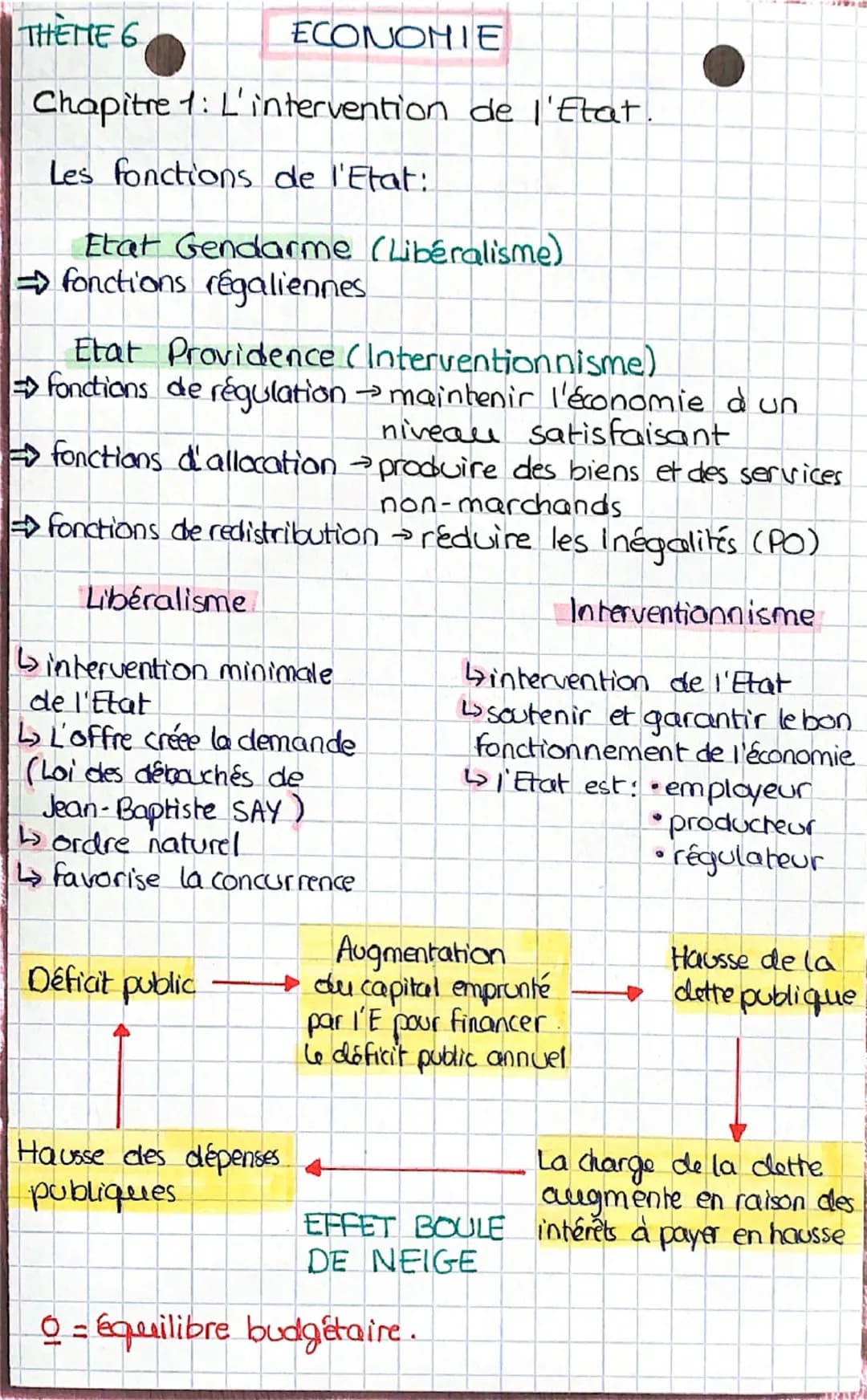 THEME 6
ECONOMIE
Chapitre 1: L'intervention de l'Etat.
Les fonctions de l'Etat:
Etat Gendarme (Libéralisme)
fonctions régaliennes
Etat Provi