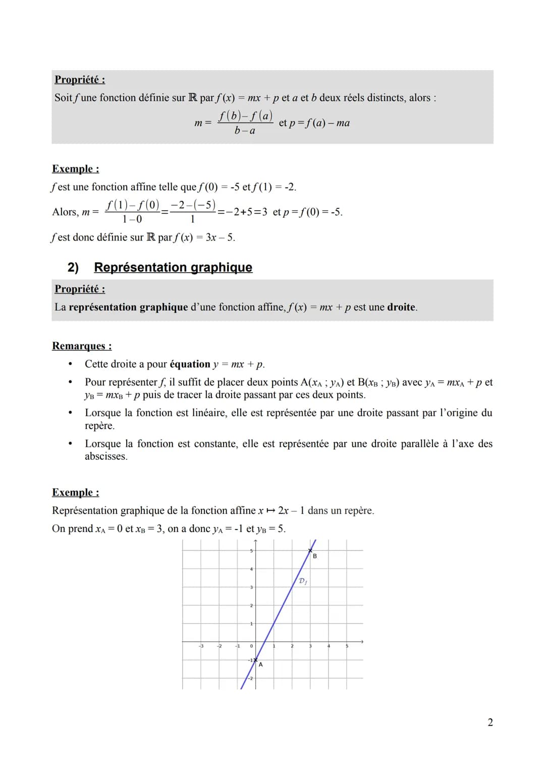 --- OCR Start ---
Chapitre 6
Fonctions affines
I. Caractérisation
1) Définition
Définition:
Une fonction affine est une fonction ƒ définie p