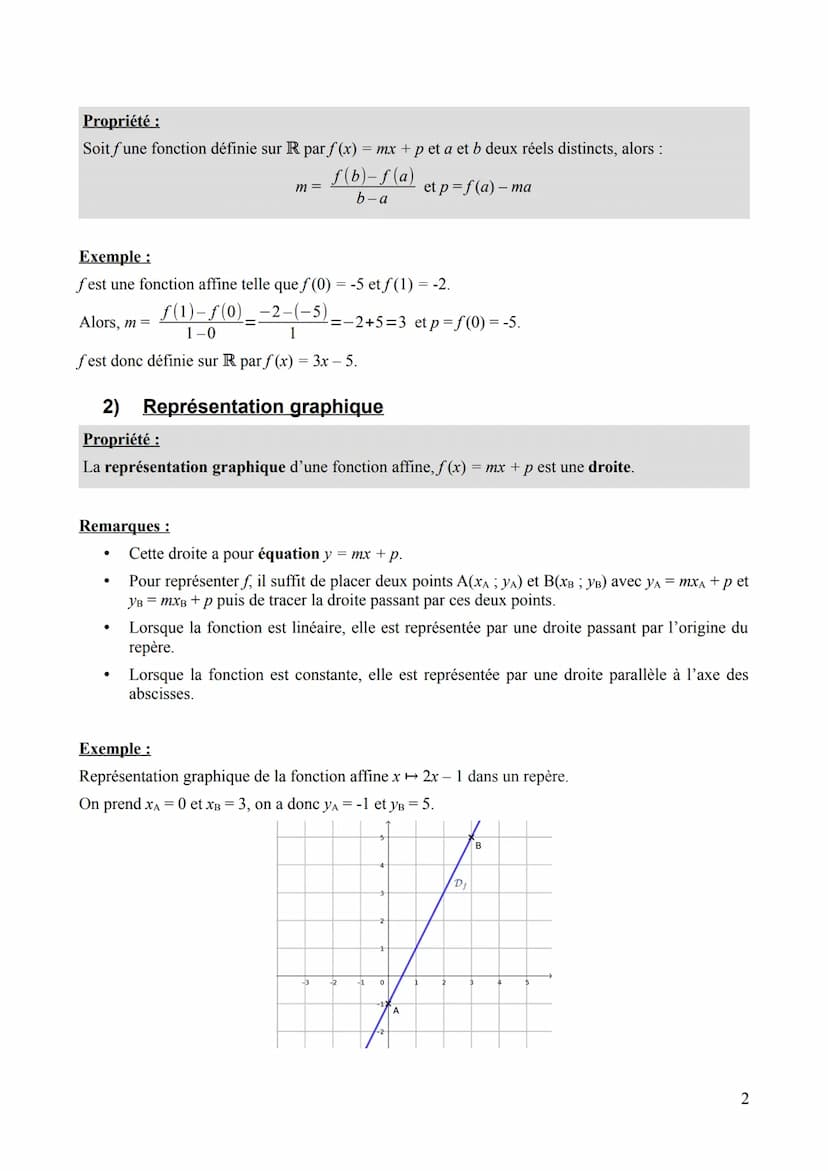 --- OCR Start ---
Chapitre 6
Fonctions affines
I. Caractérisation
1) Définition
Définition:
Une fonction affine est une fonction ƒ définie p